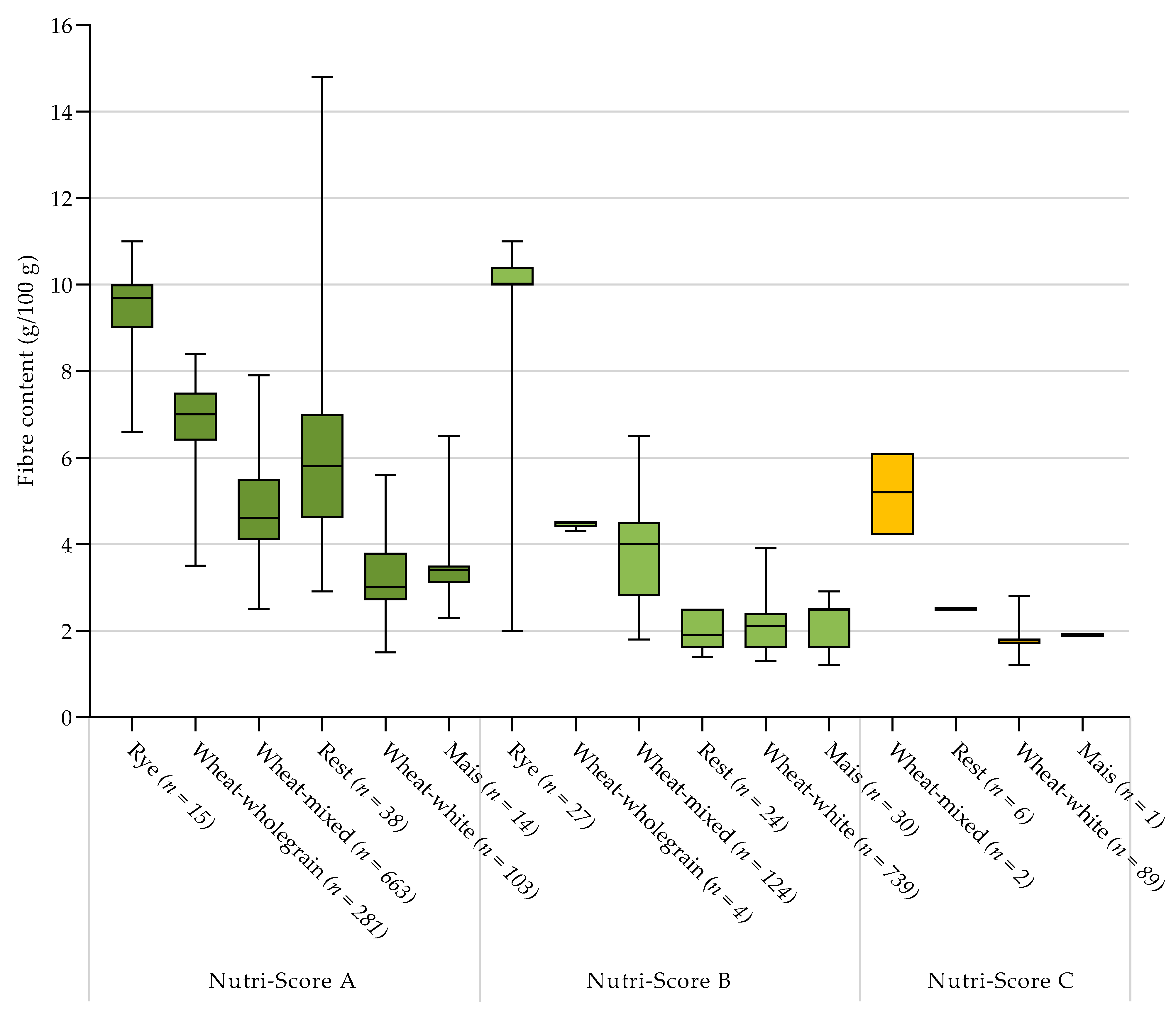 Nutrients 13 04536 g0a5