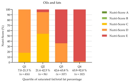 Nutrients 13 04536 g0a6 550