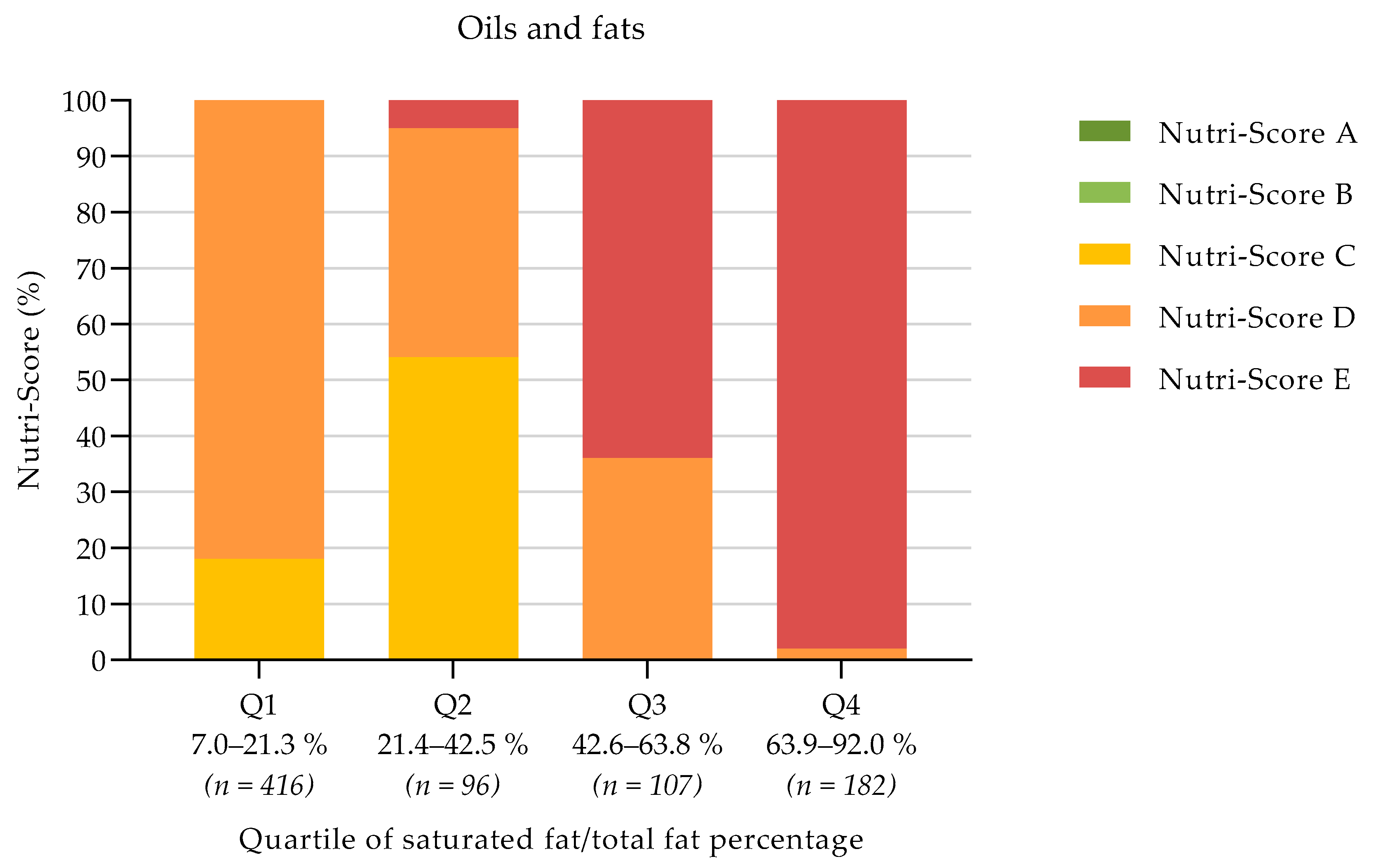 Nutrients 13 04536 g0a6