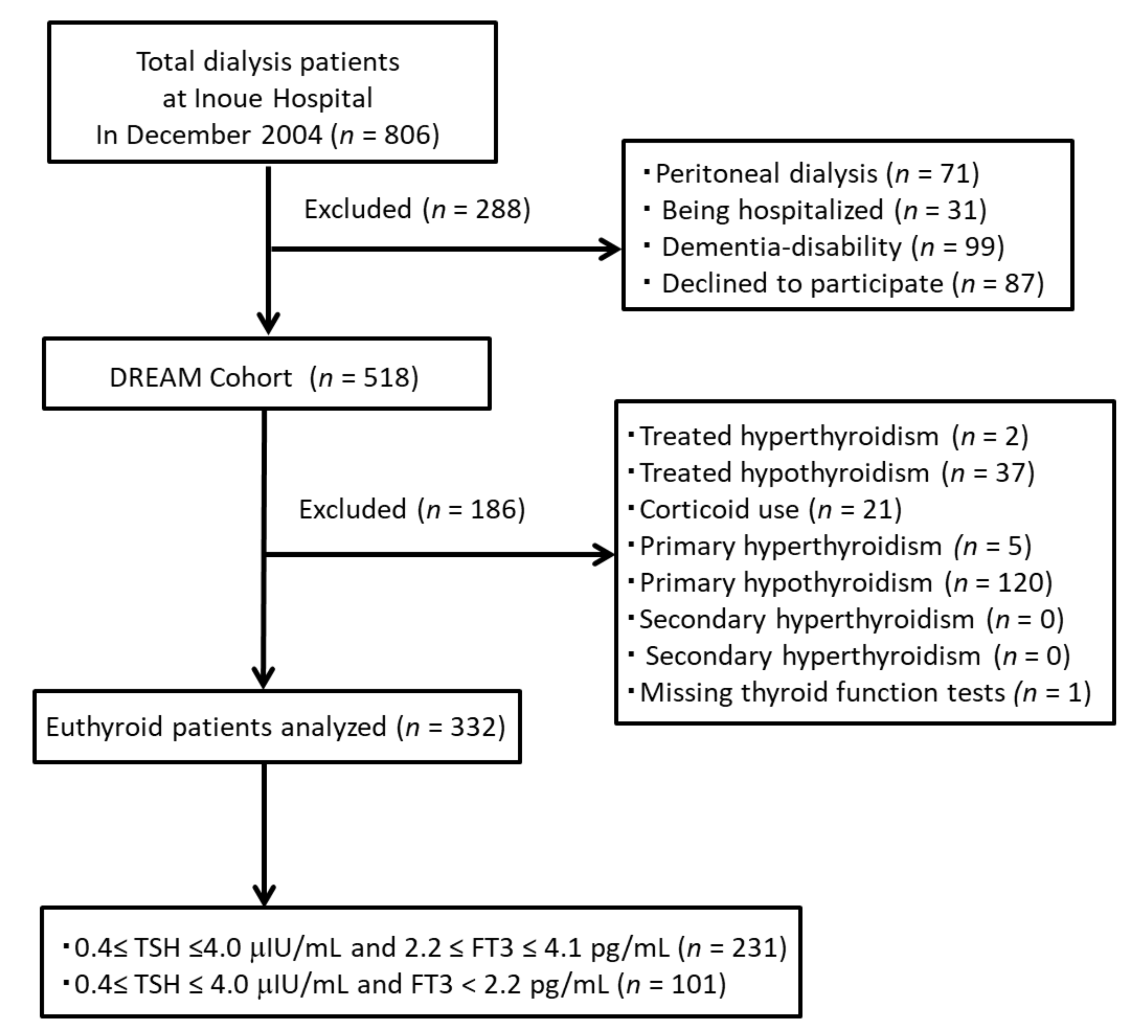 Nutrients 13 04537 g001 Nutrients 13 04537 g001