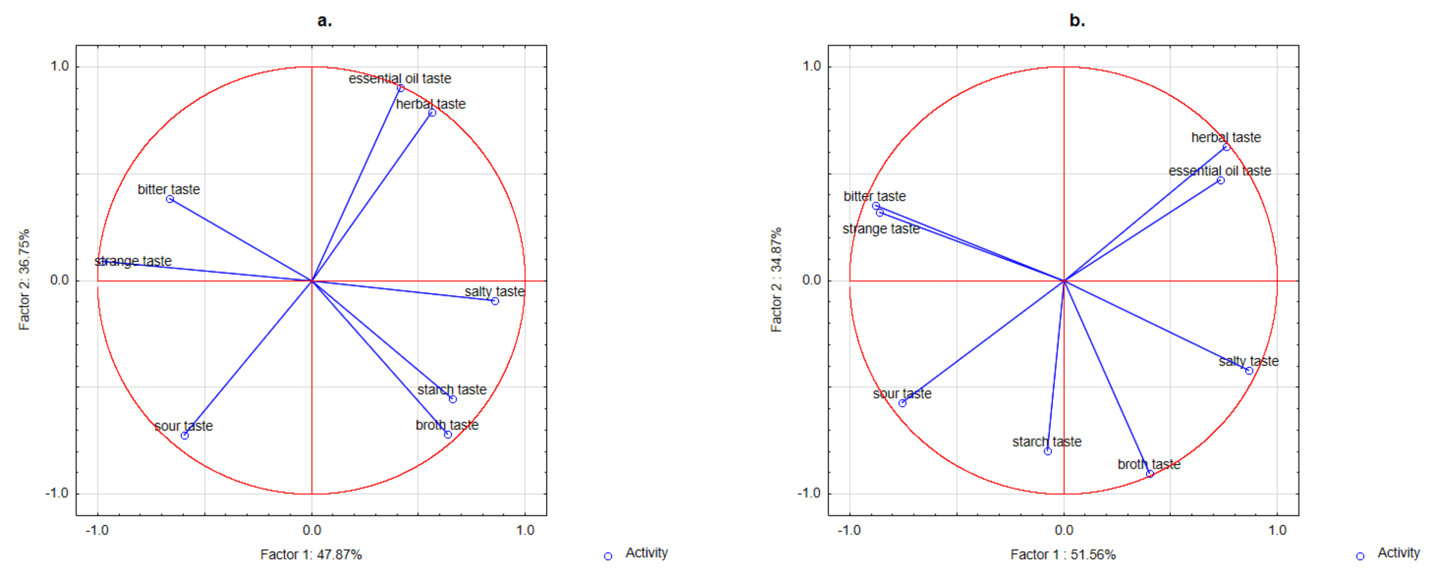 Nutrients 13 04538 g003a Nutrients 13 04538 g003a