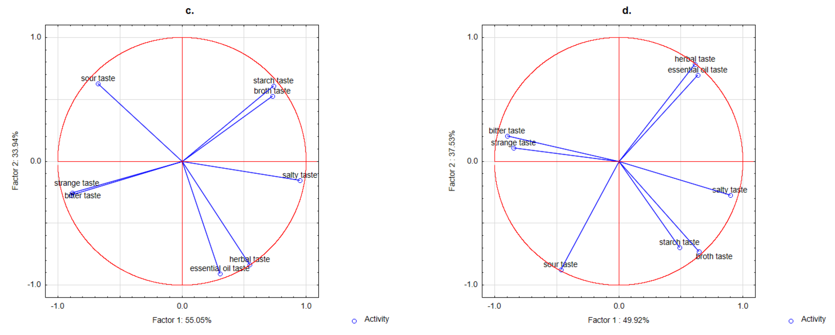 Nutrients 13 04538 g003b Nutrients 13 04538 g003b