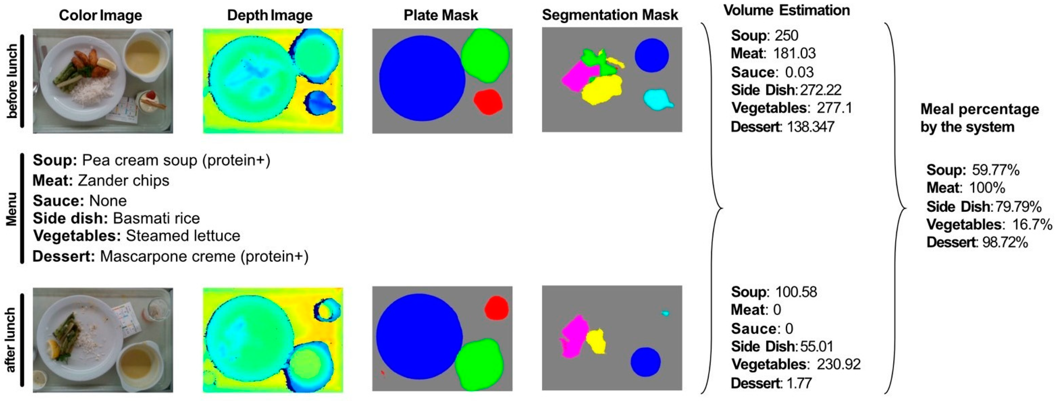 Nutrients 13 04539 g006 Nutrients 13 04539 g006