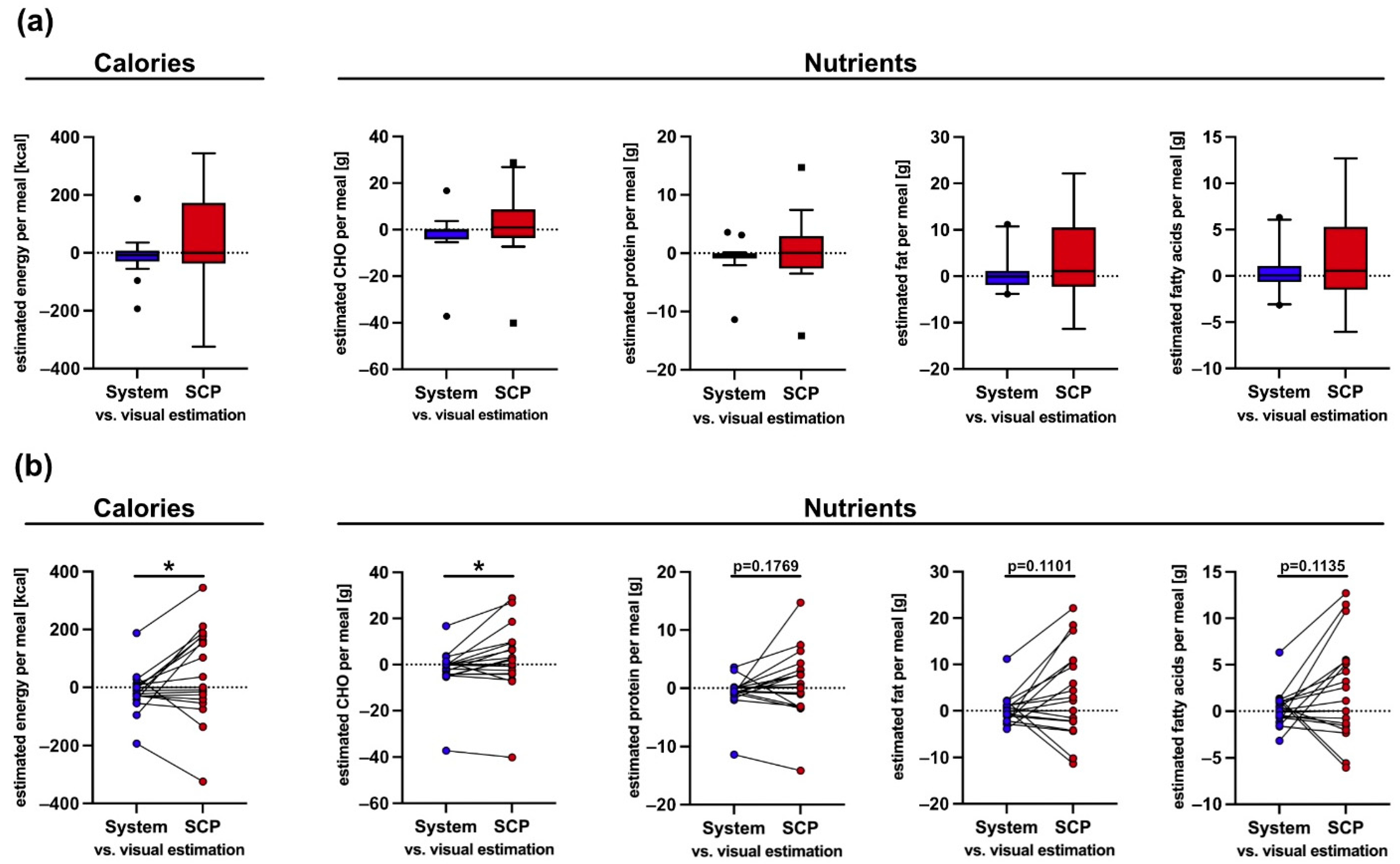 Nutrients 13 04539 g009 Nutrients 13 04539 g009