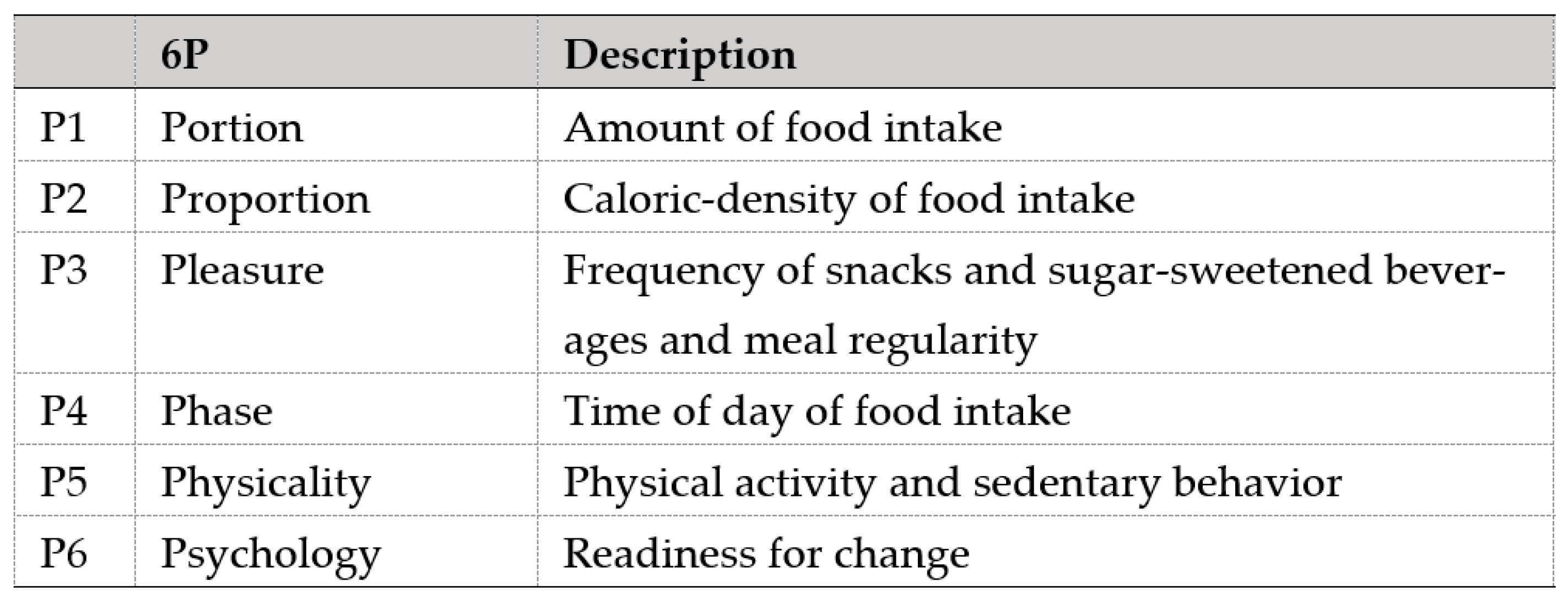 Nutrients 13 04553 g002