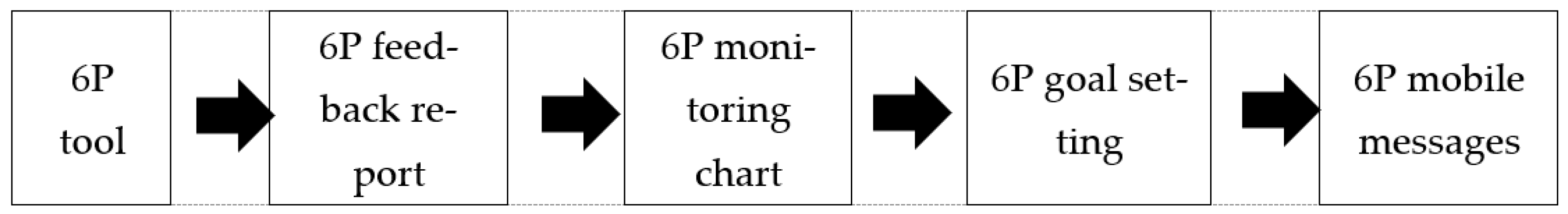 Nutrients 13 04553 g003
