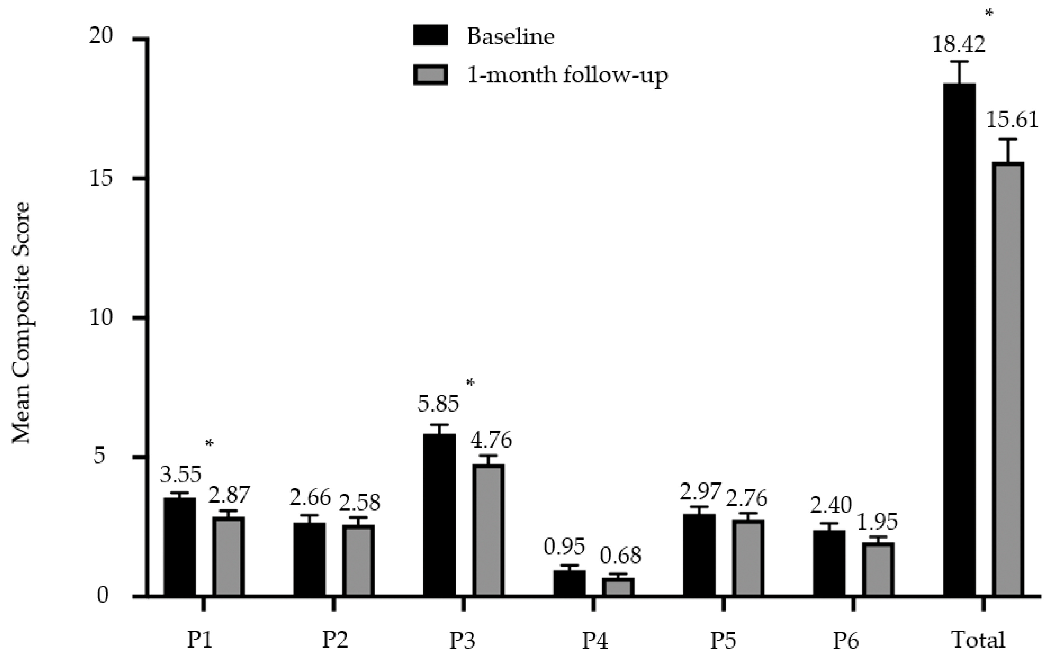 Nutrients 13 04553 g004