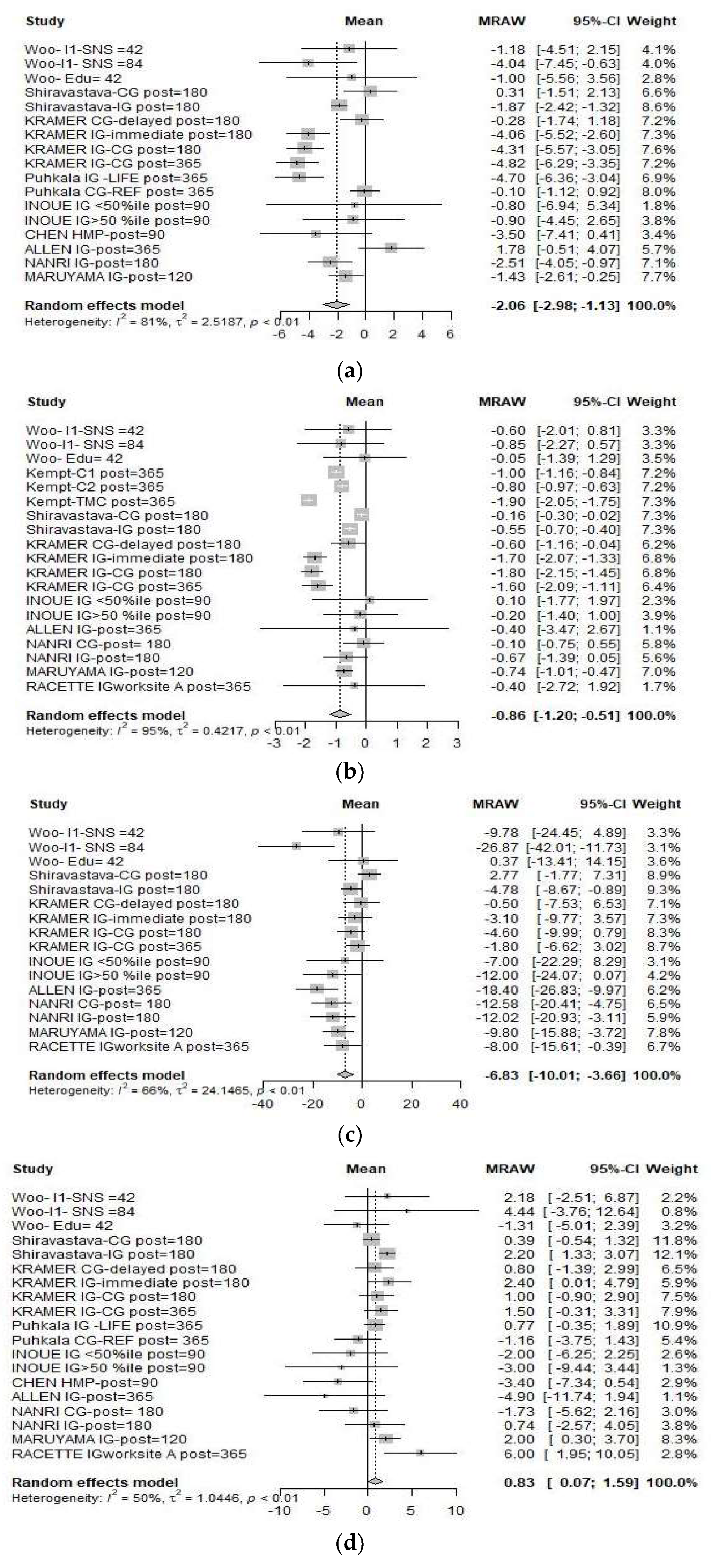 Nutrients 13 04560 g002a