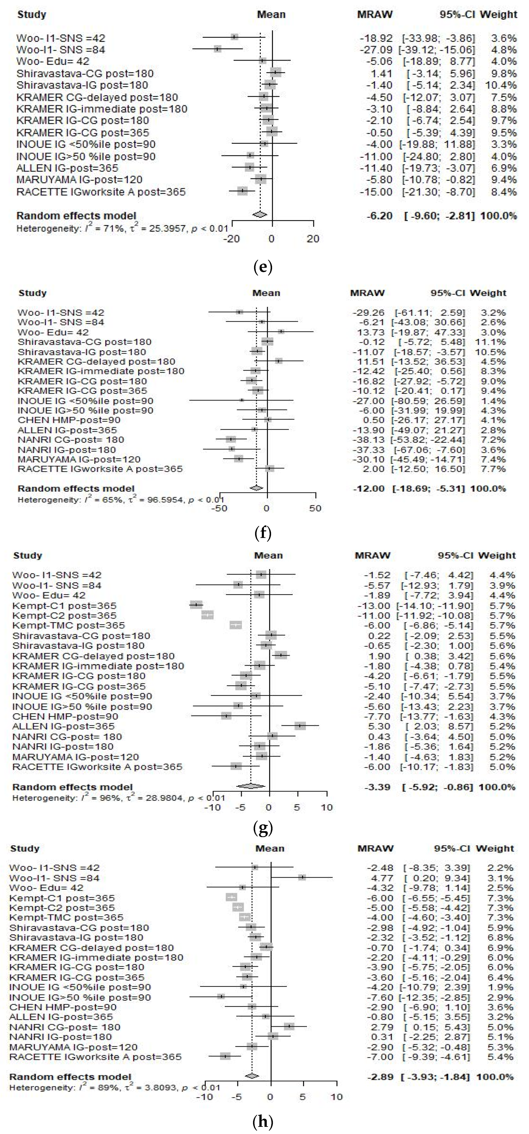 Nutrients 13 04560 g002b