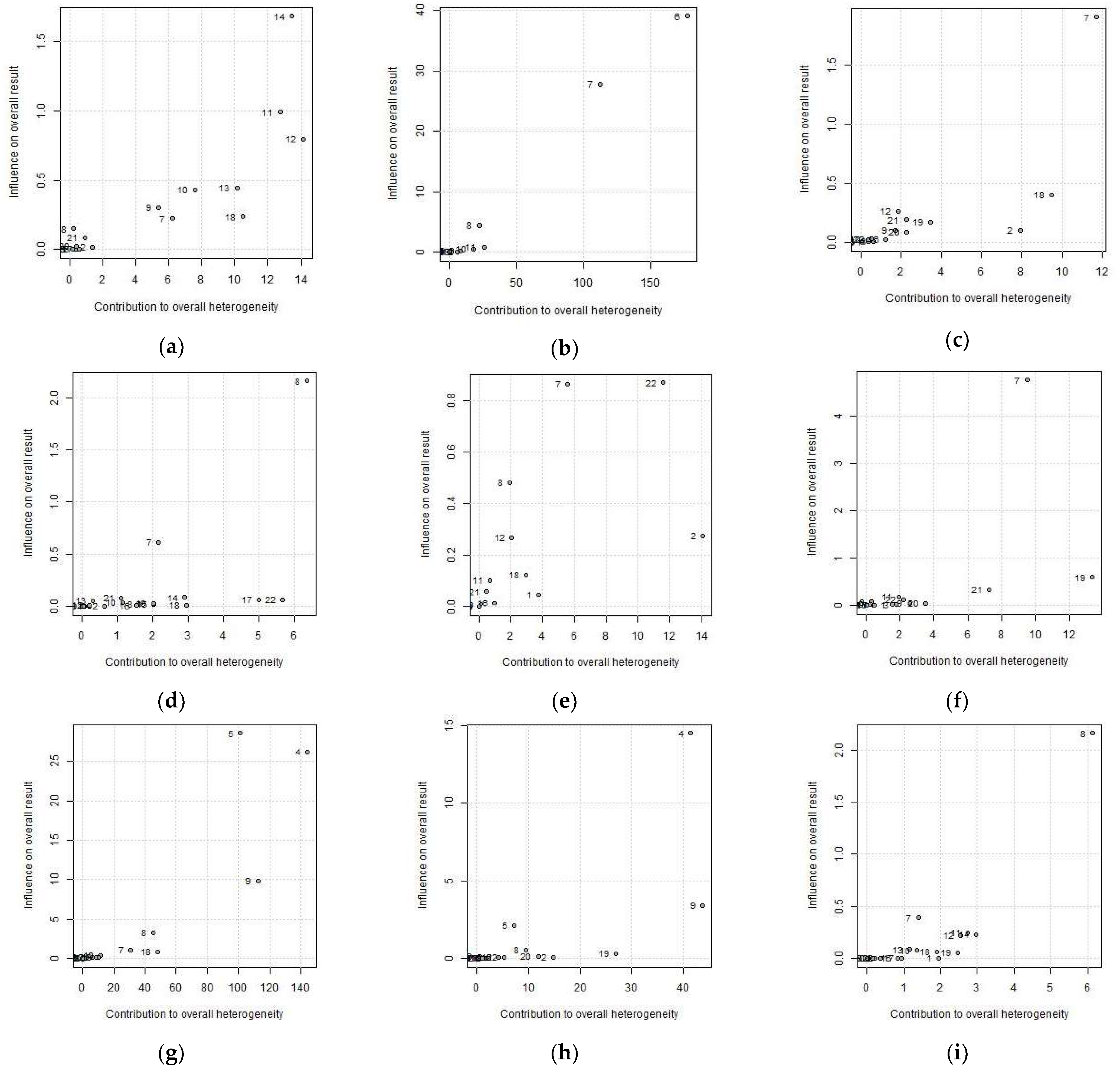 Nutrients 13 04560 g003