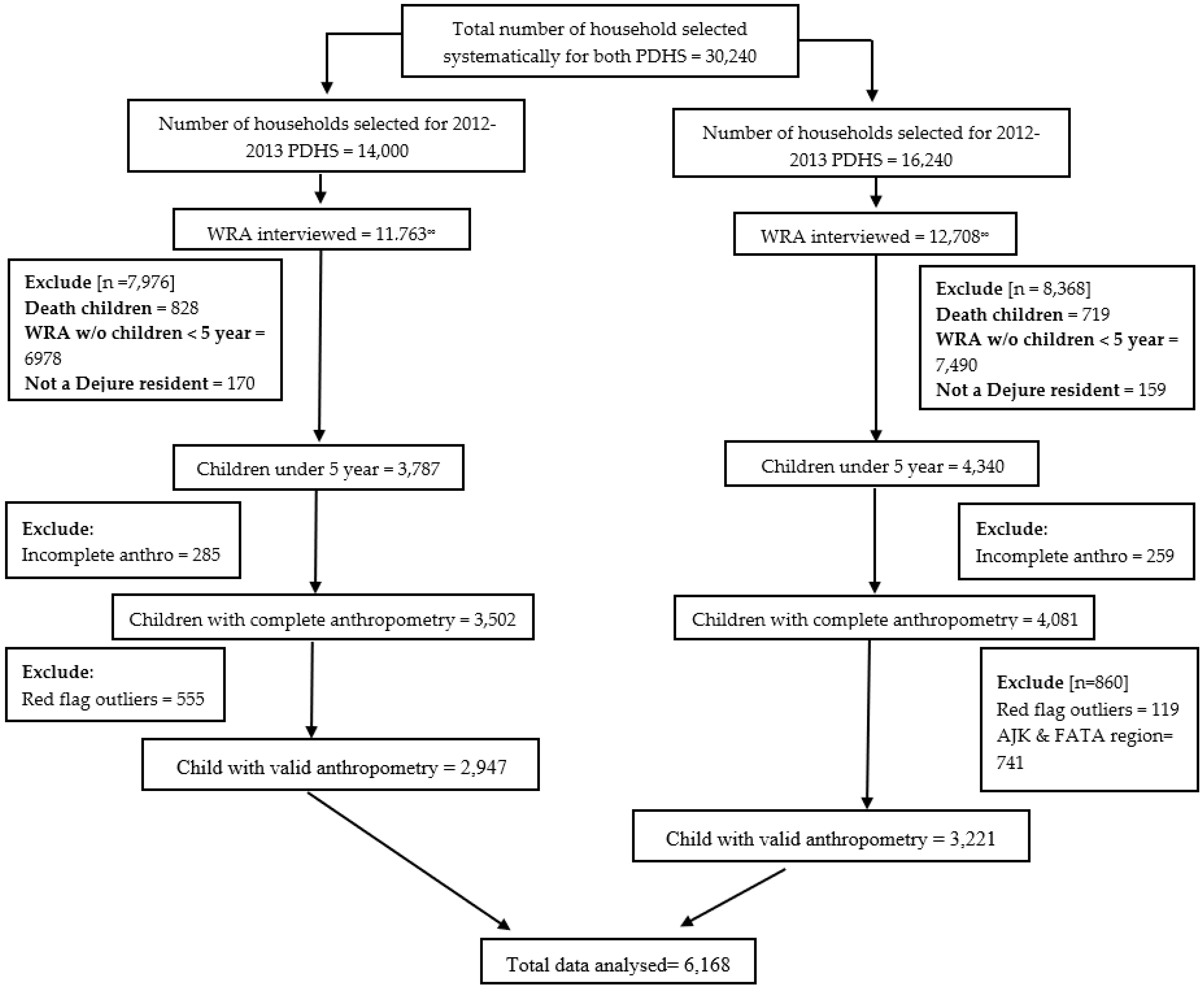 Nutrients 13 04566 g001
