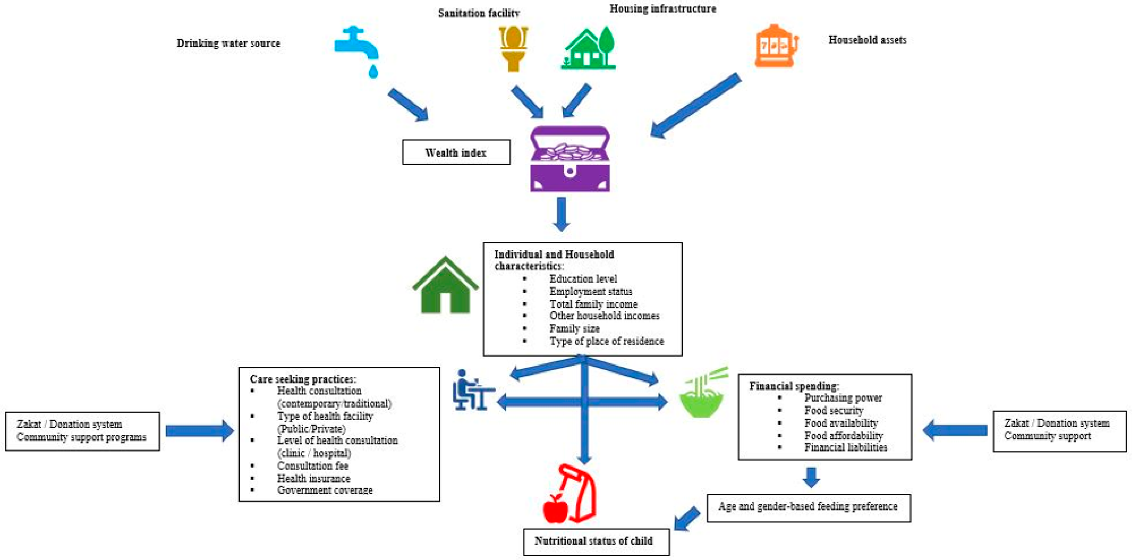 Nutrients 13 04566 g002
