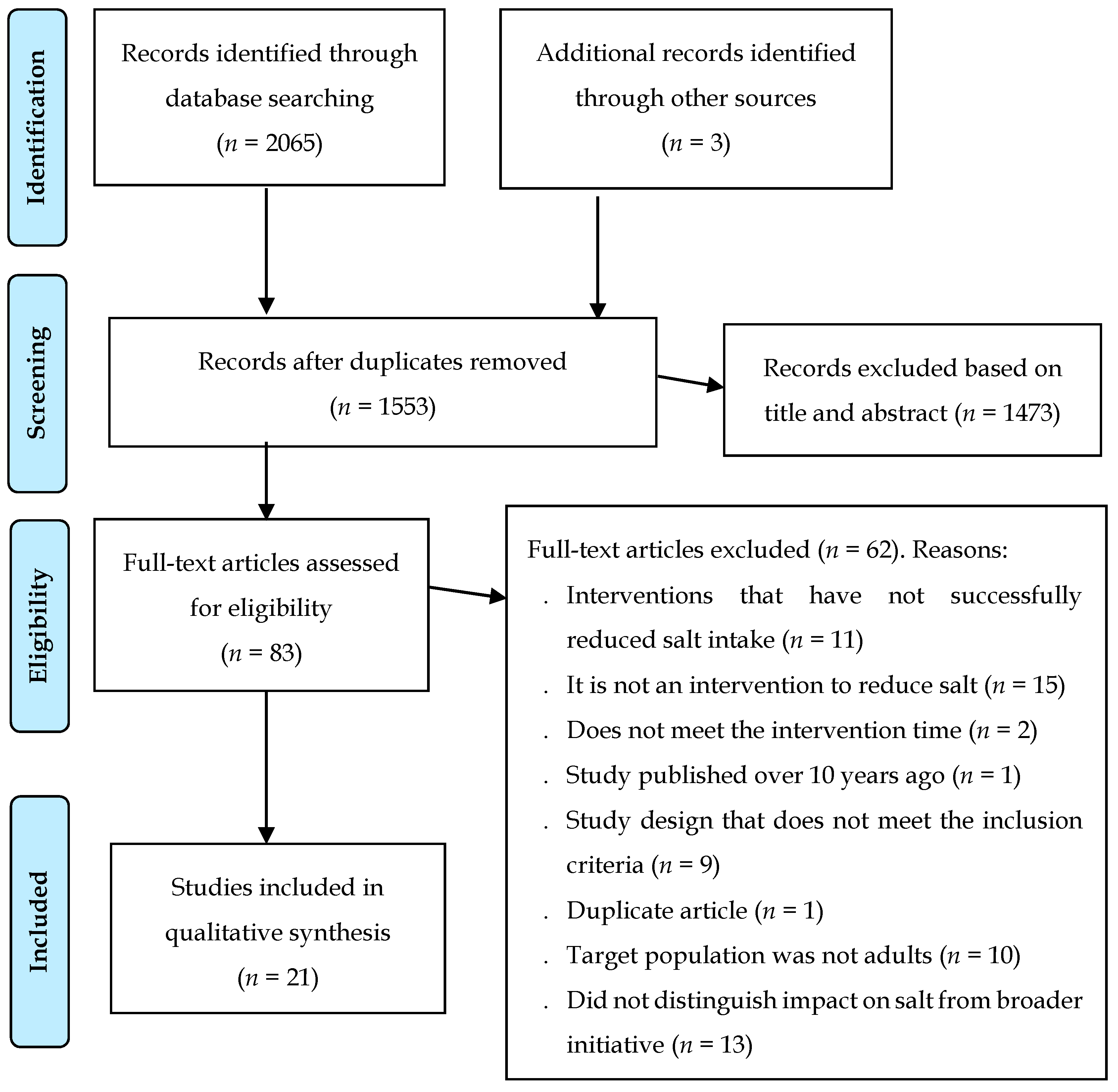 Nutrients 14 00006 g001