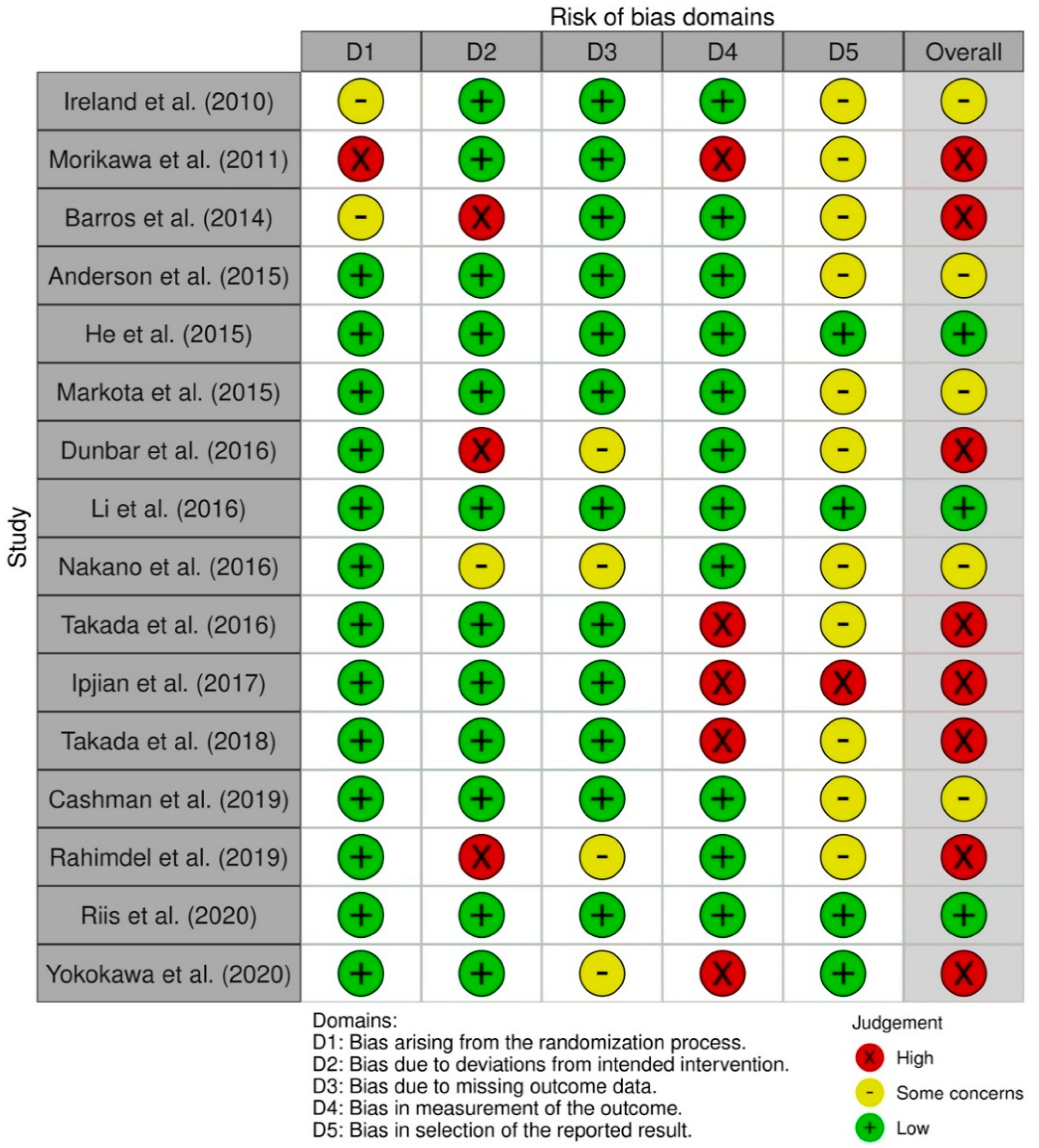 Nutrients 14 00006 g002