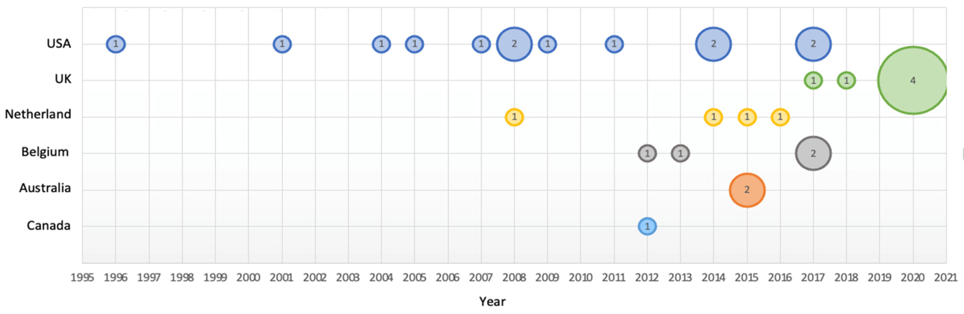 Nutrients 14 00009 g002