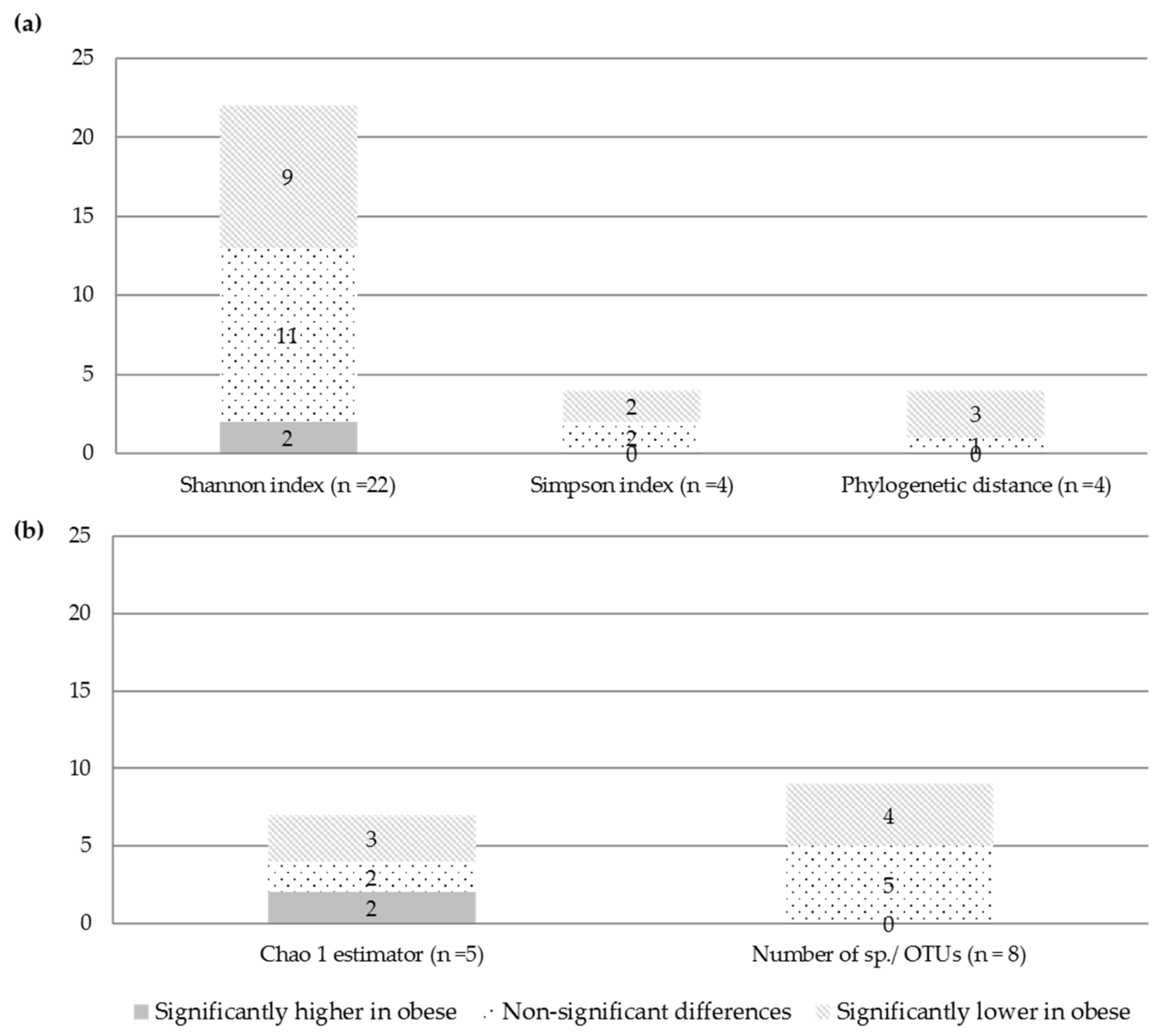 Nutrients 14 00012 g003