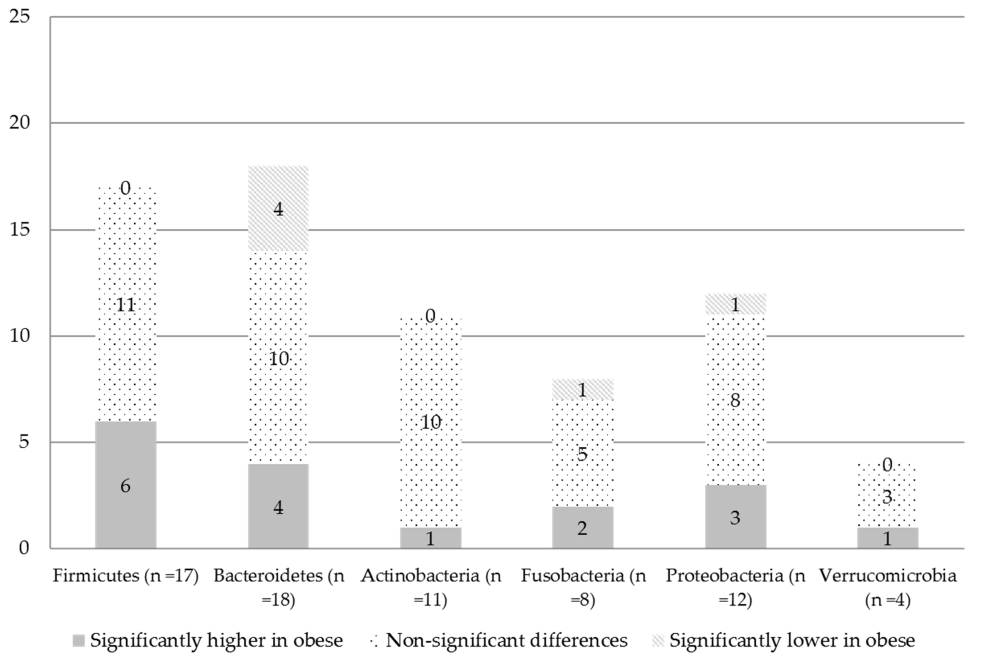 Nutrients 14 00012 g005