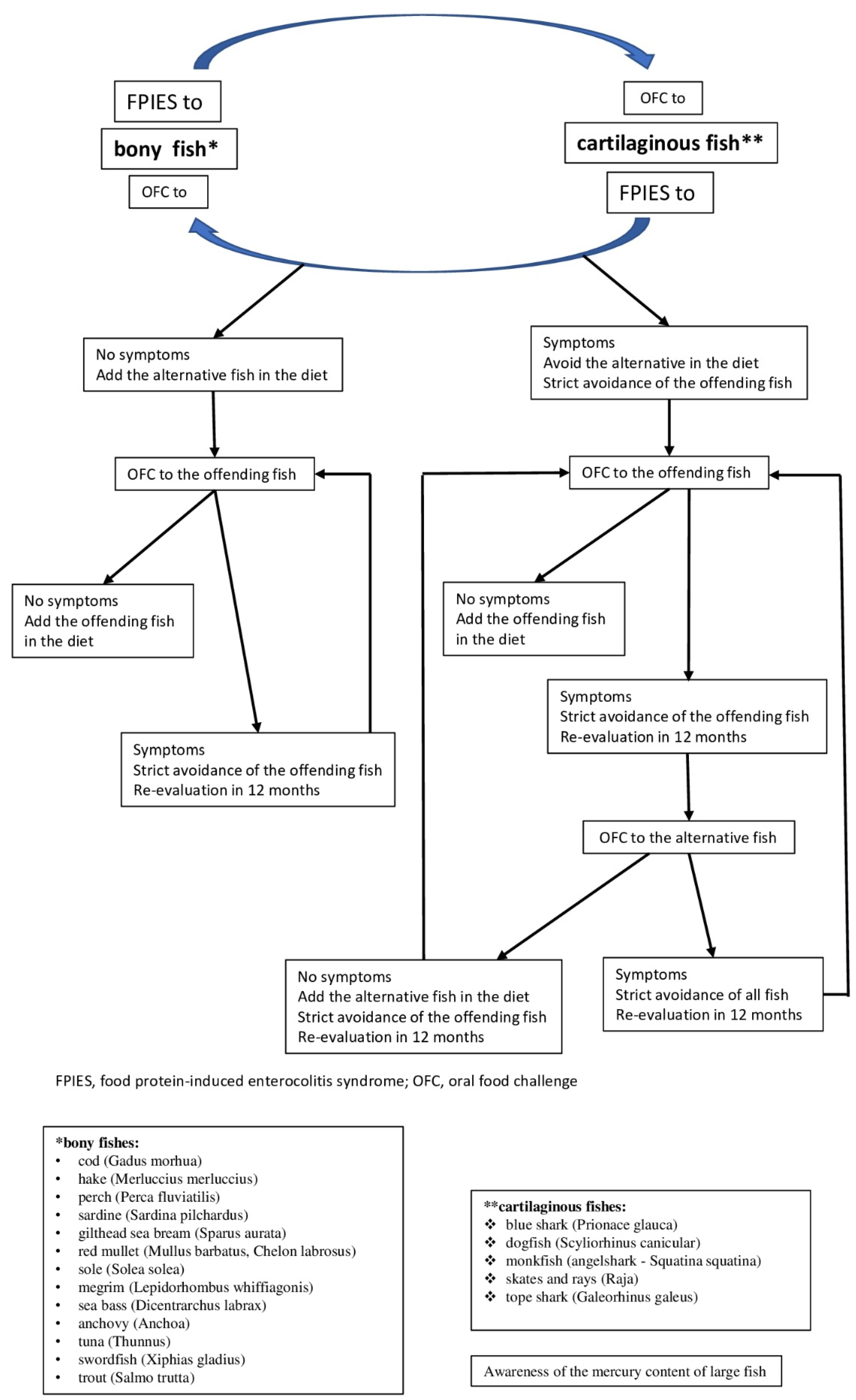 Nutrients 14 00019 g001