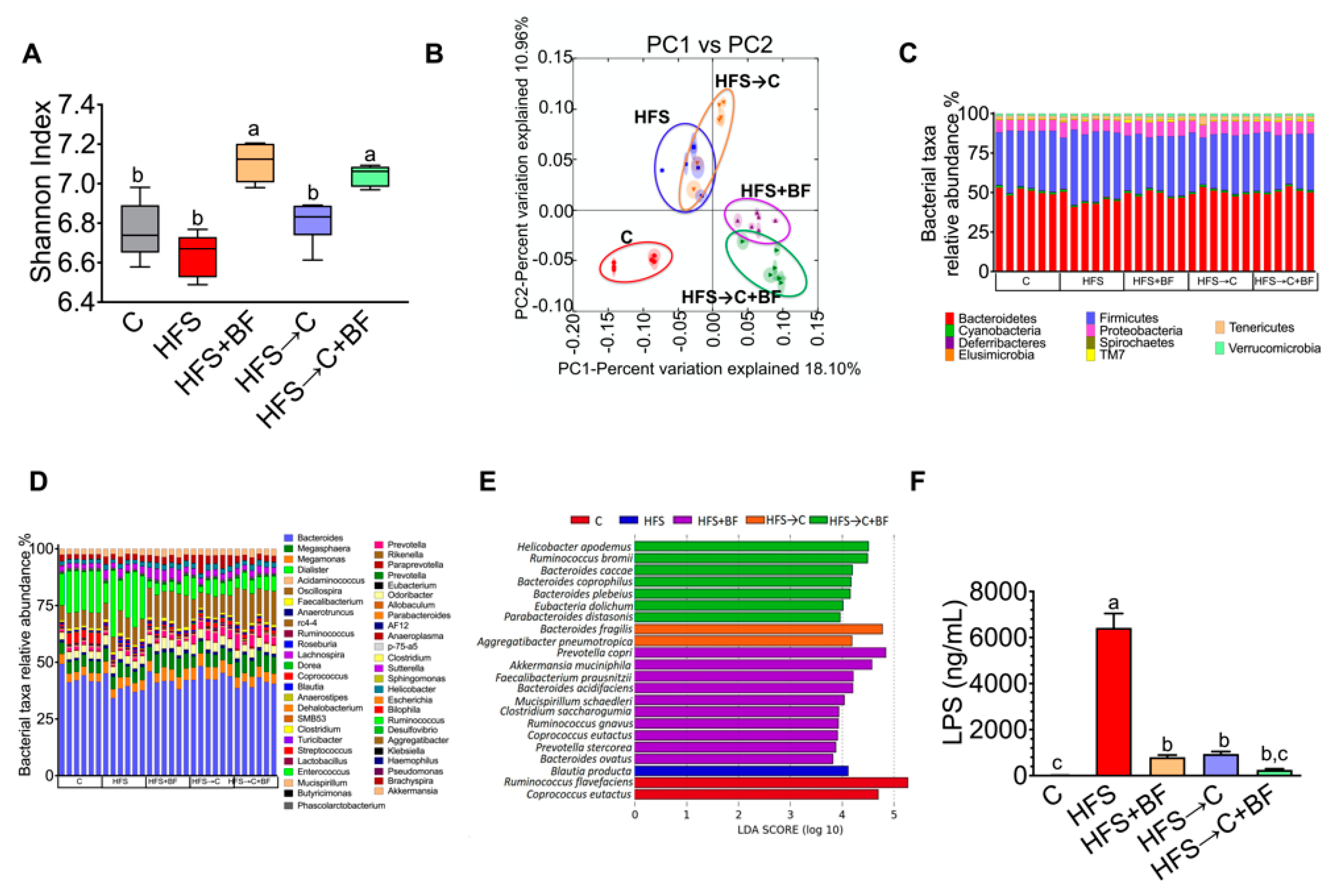Nutrients 14 00022 g003