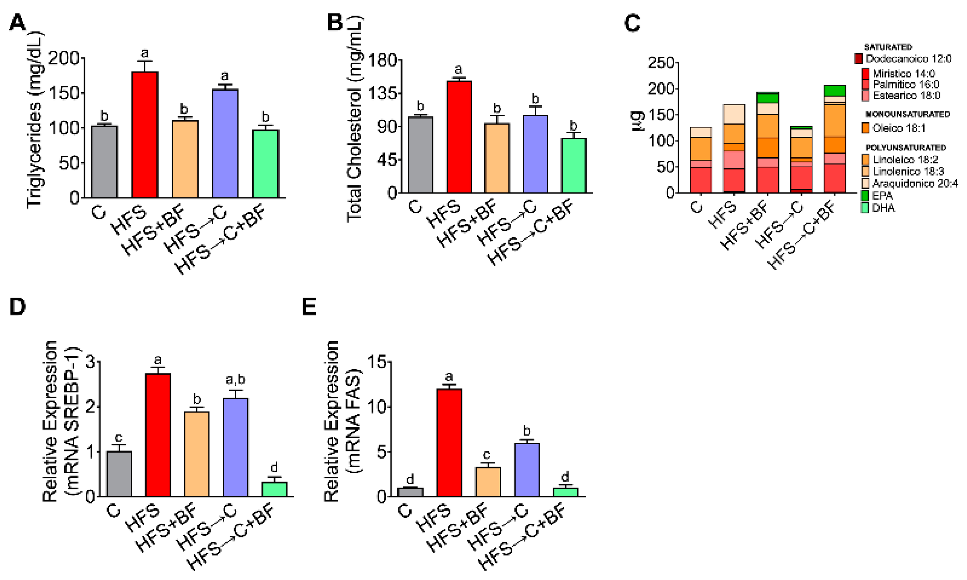 Nutrients 14 00022 g006