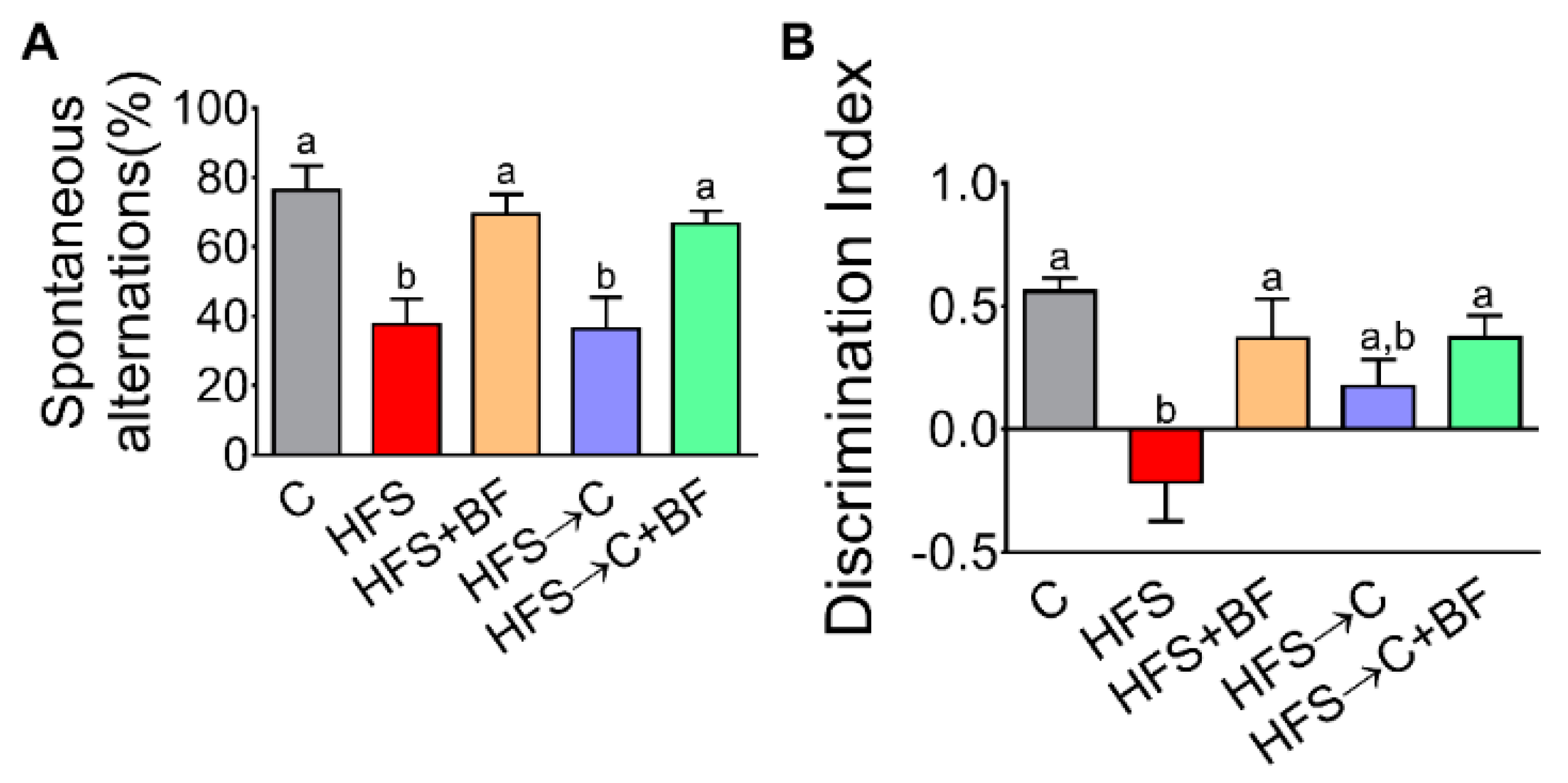 Nutrients 14 00022 g008