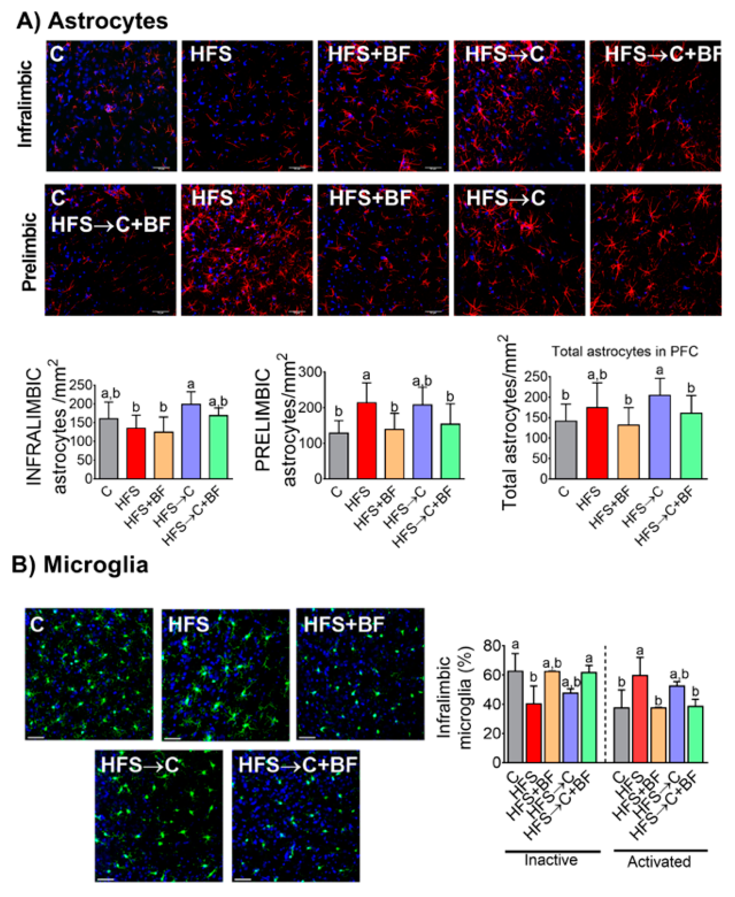 Nutrients 14 00022 g011