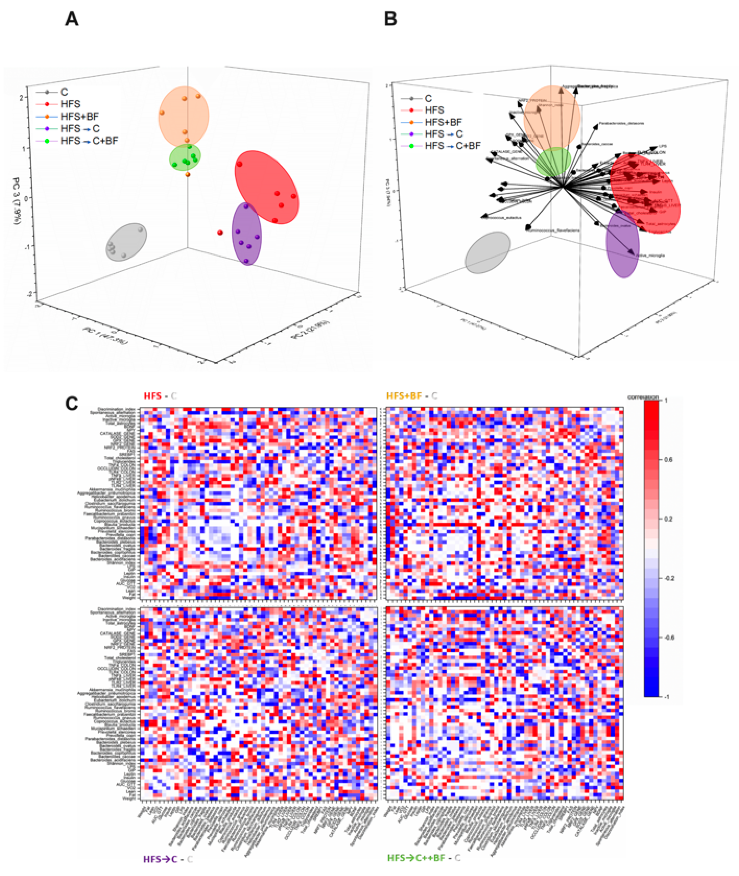 Nutrients 14 00022 g012