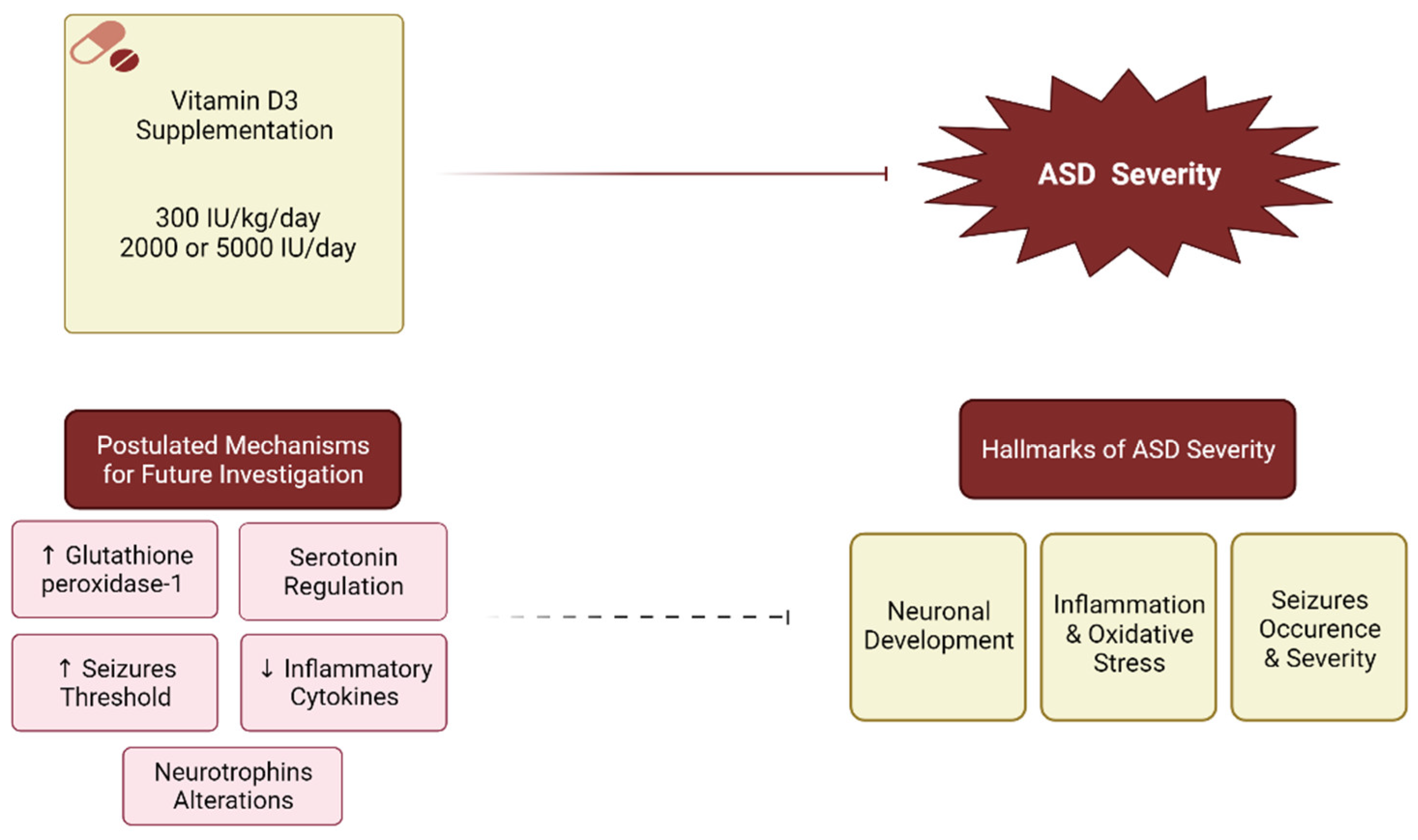 Nutrients 14 00026 g001