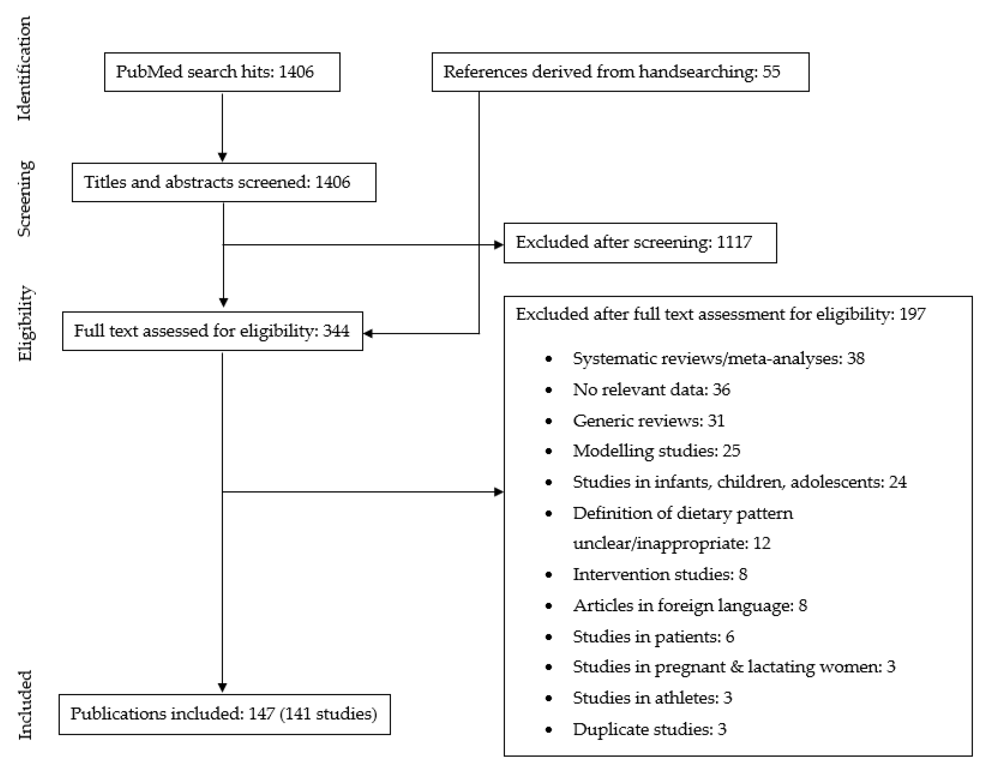 Nutrients 14 00029 g001 Nutrients 14 00029 g001