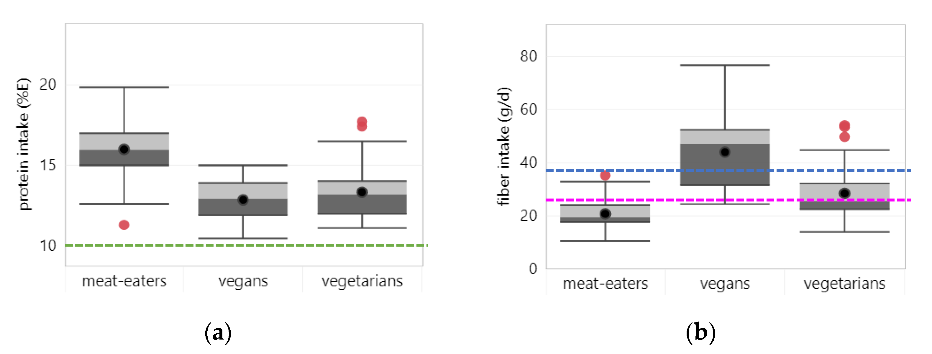 Nutrients 14 00029 g002a Nutrients 14 00029 g002a