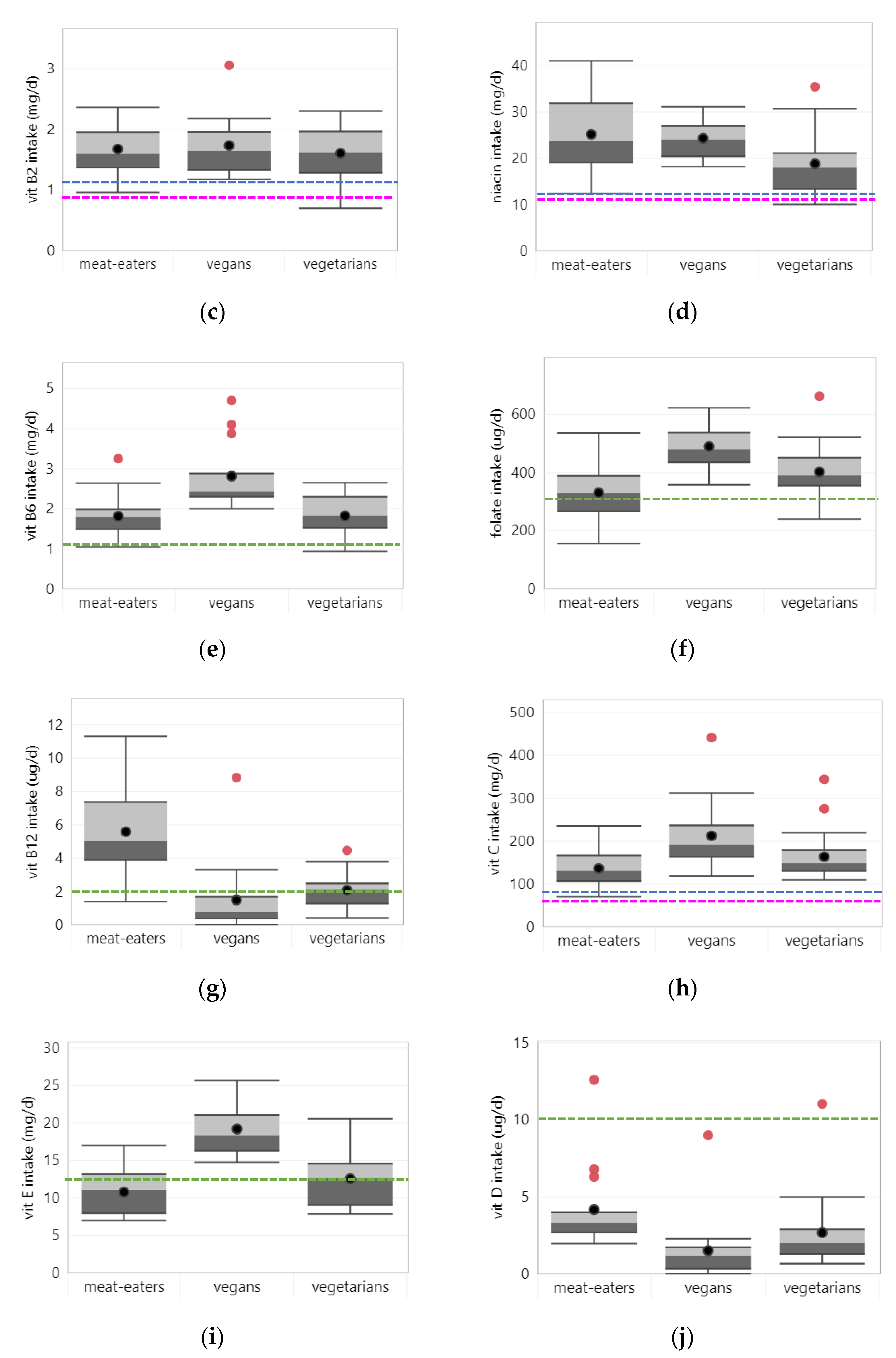 Nutrients 14 00029 g003b Nutrients 14 00029 g003b