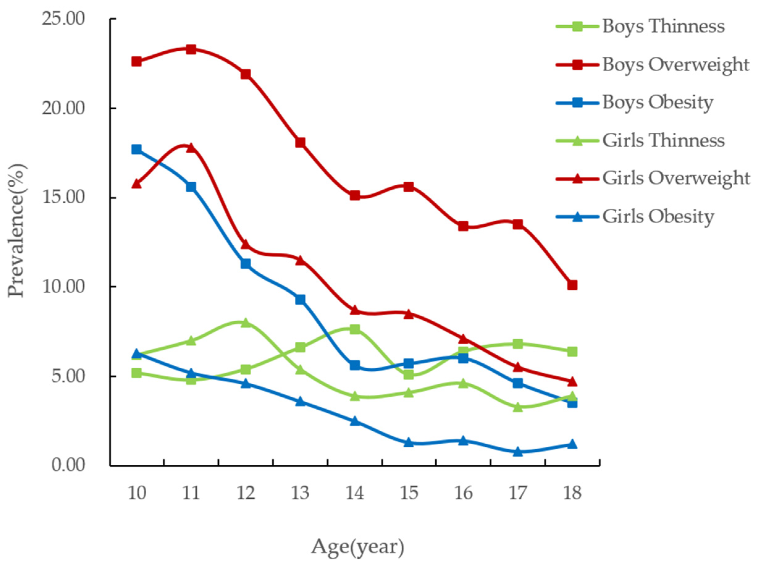 Nutrients 14 00035 g001