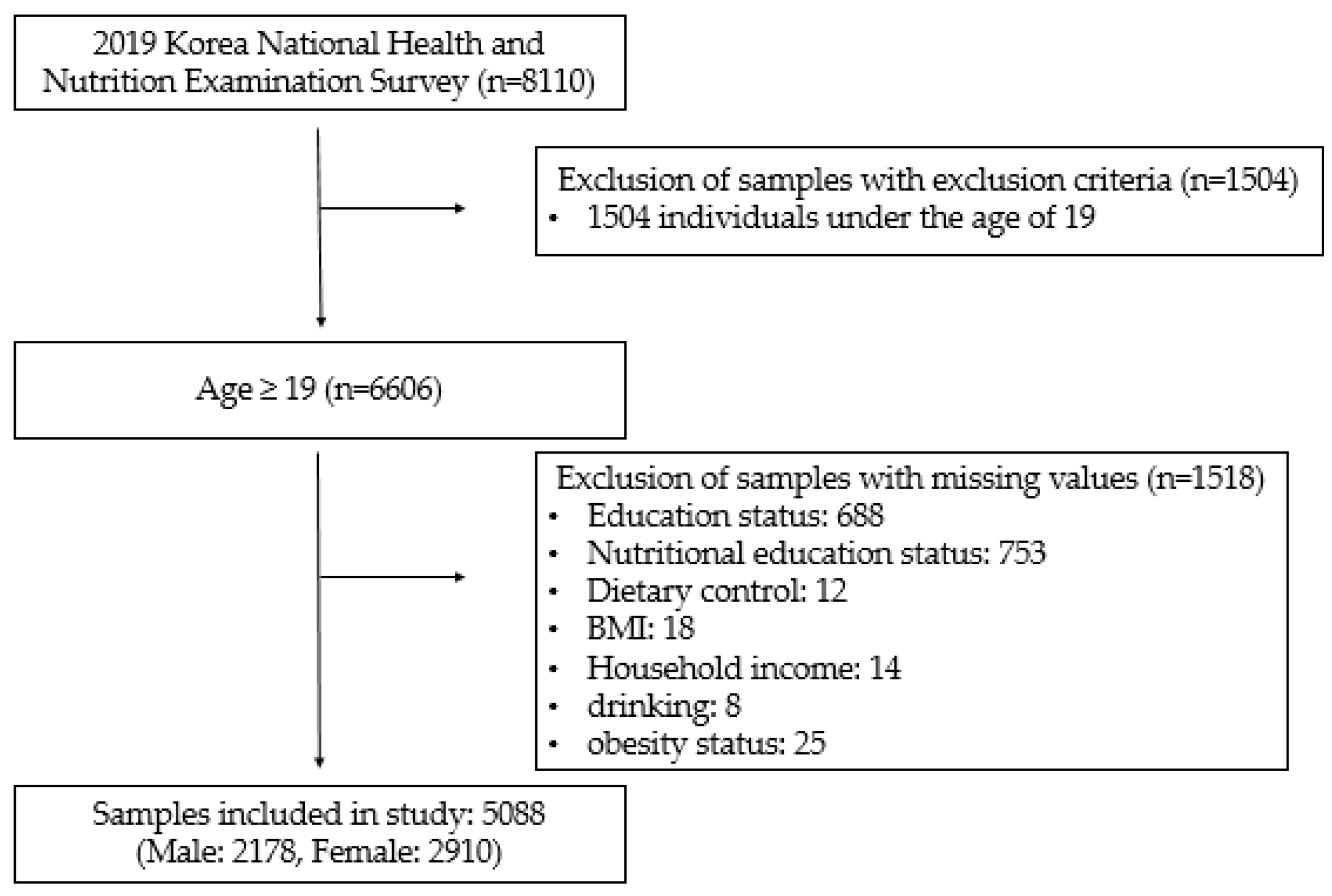 Nutrients 14 00038 g001