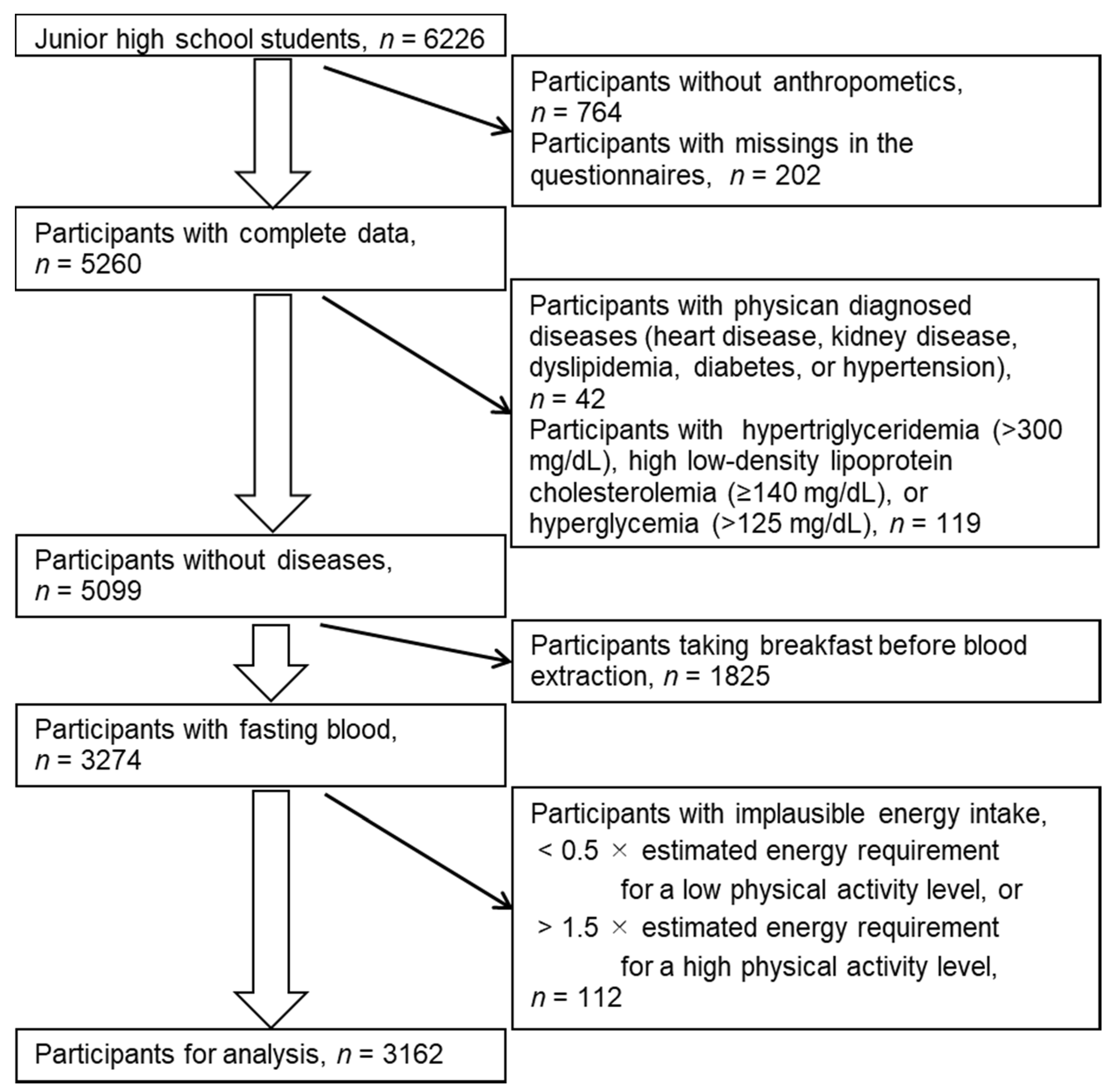 Nutrients 14 00043 g001