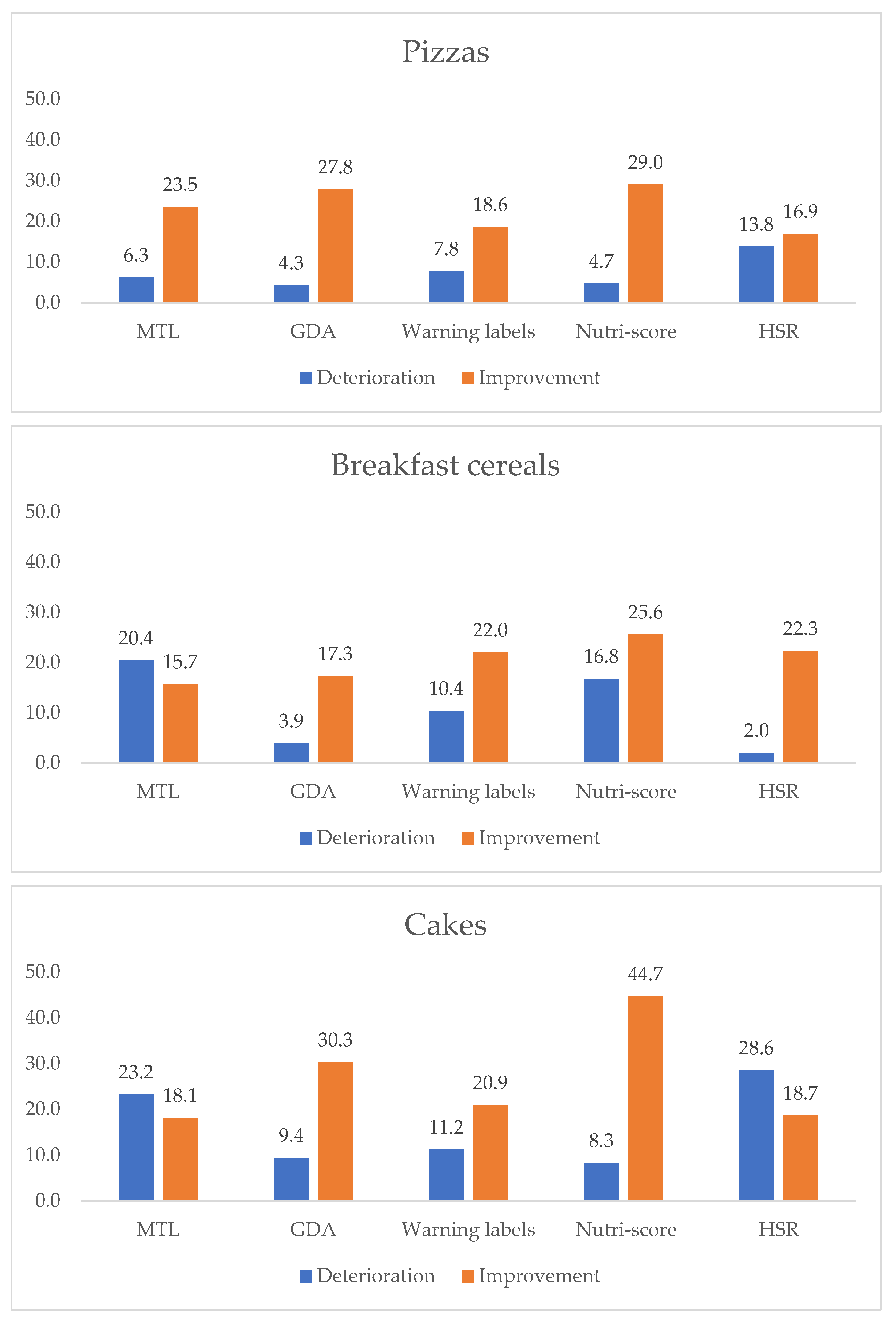 Nutrients 14 00046 g002
