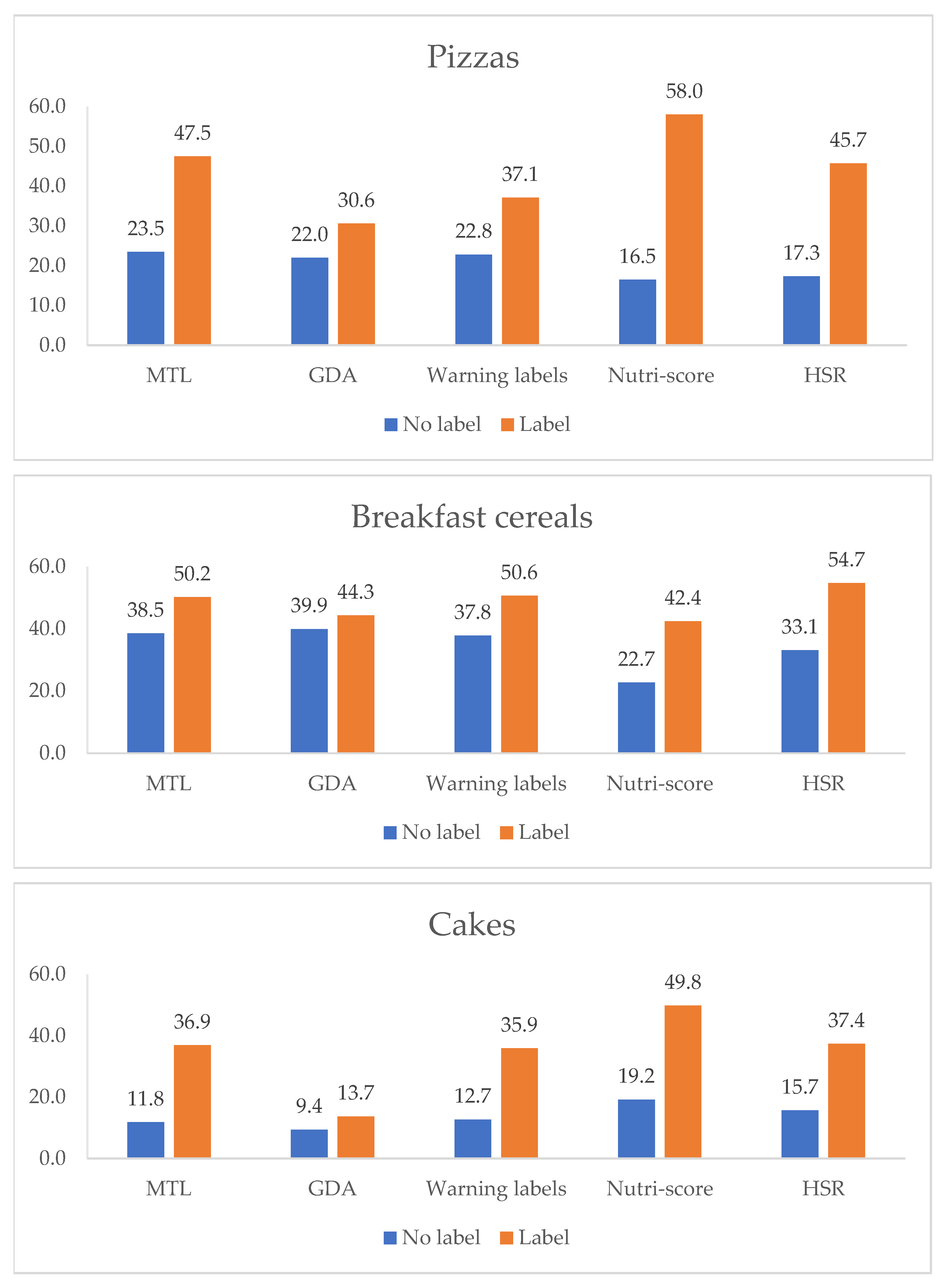 Nutrients 14 00046 g003