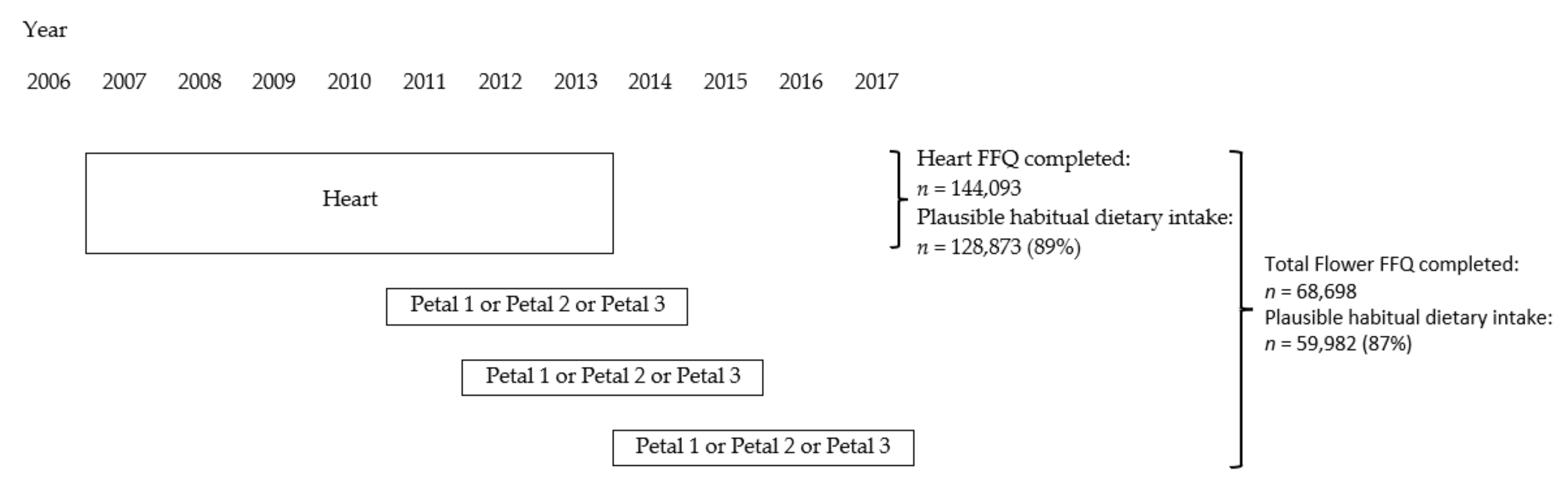 Nutrients 14 00048 g002