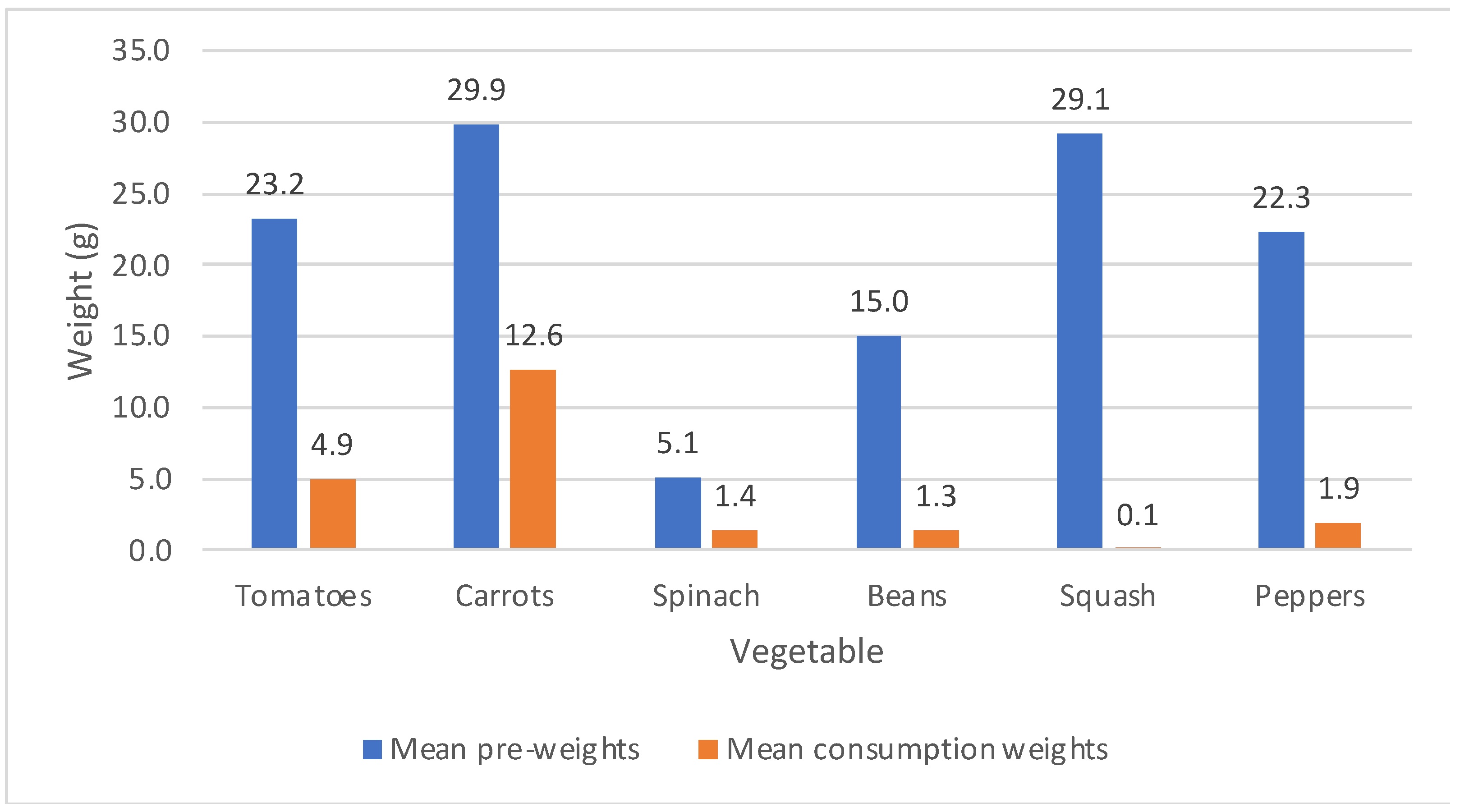 Nutrients 14 00058 g001