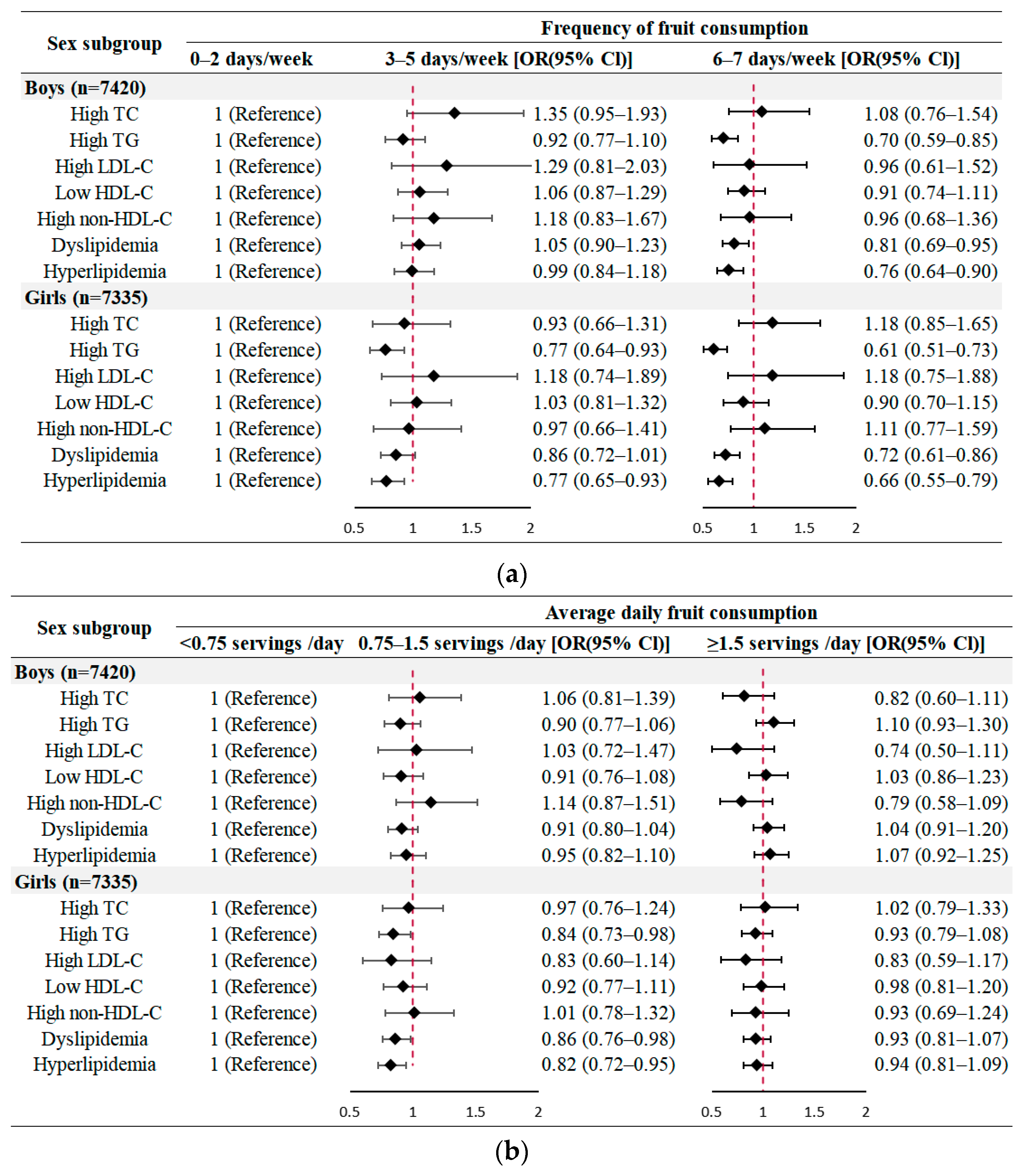 Nutrients 14 00063 g001