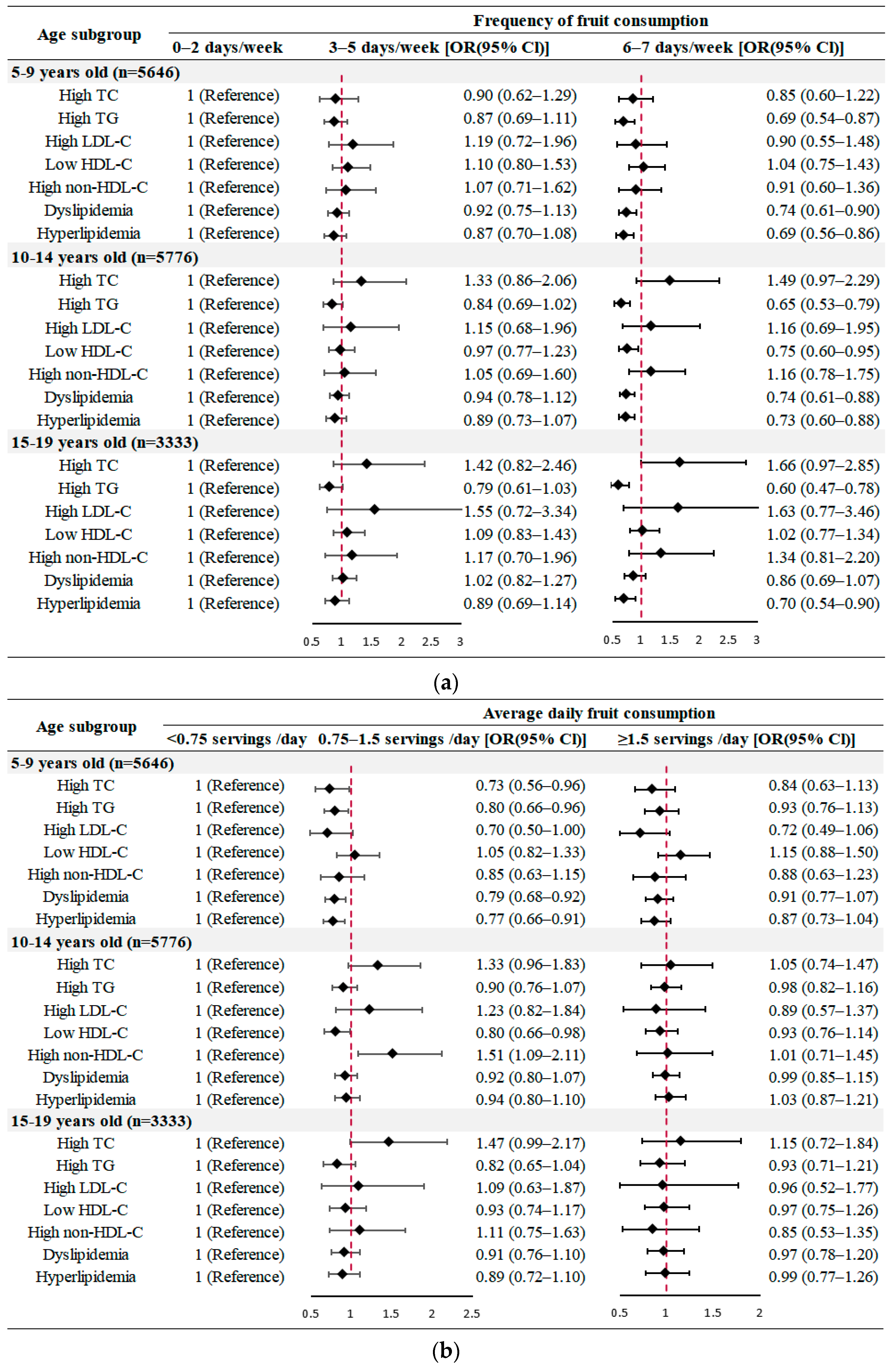Nutrients 14 00063 g002