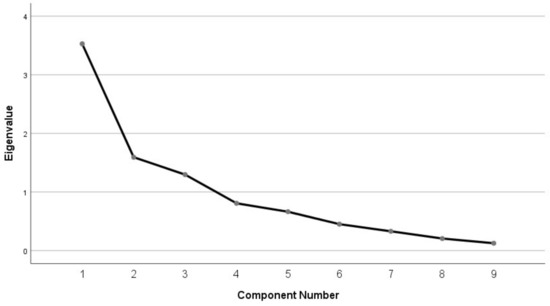 Nutrients 14 00071 g0a1 550