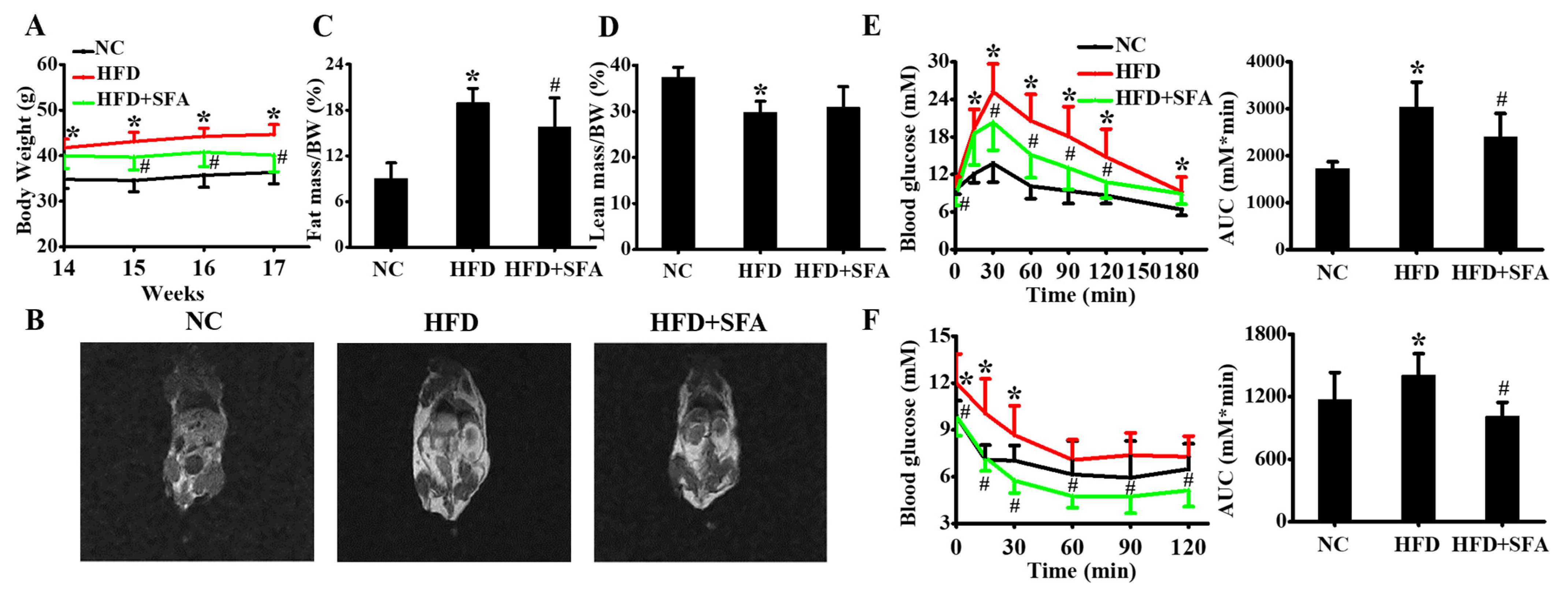Nutrients 14 00076 g004
