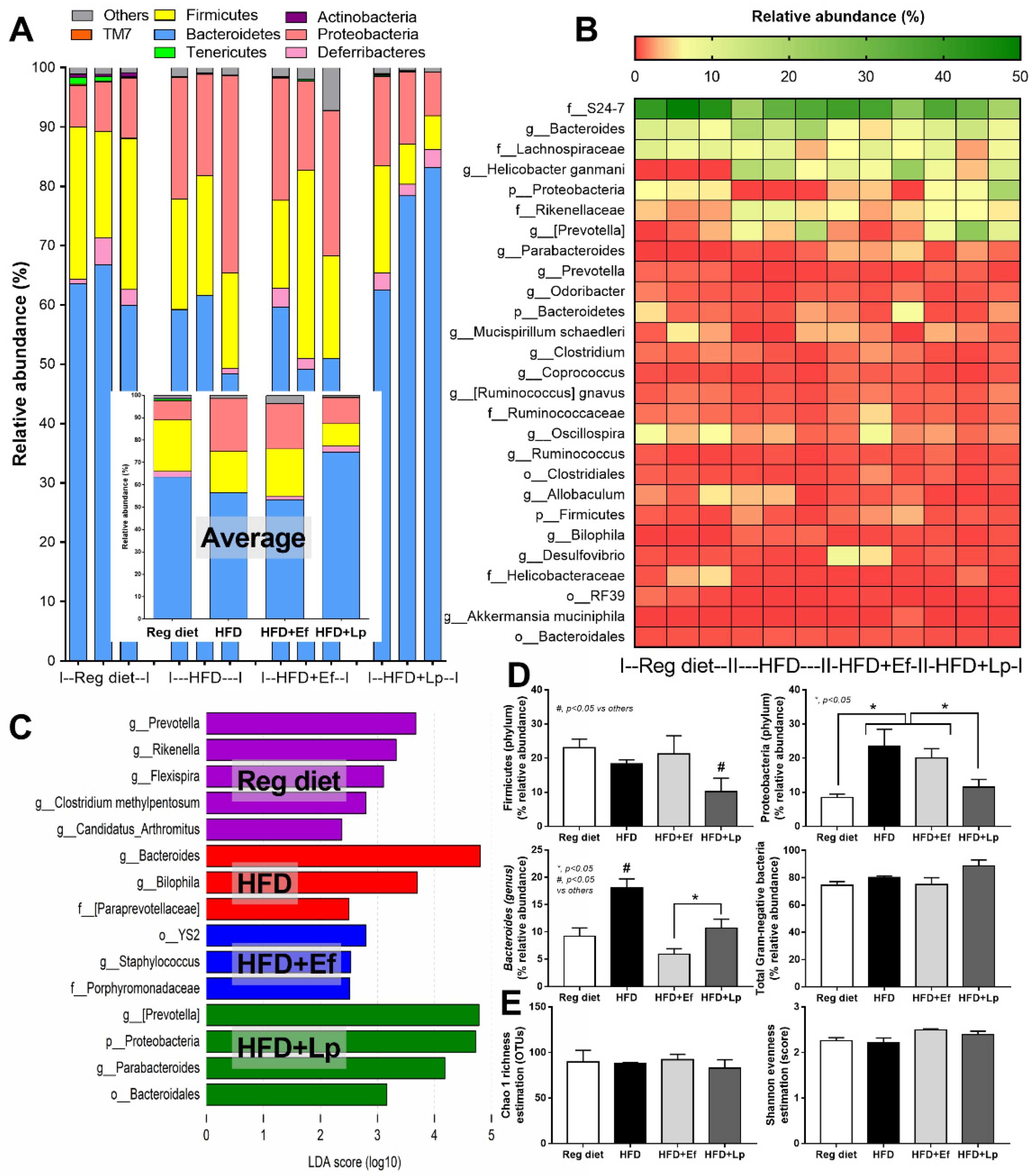 Nutrients 14 00080 g003