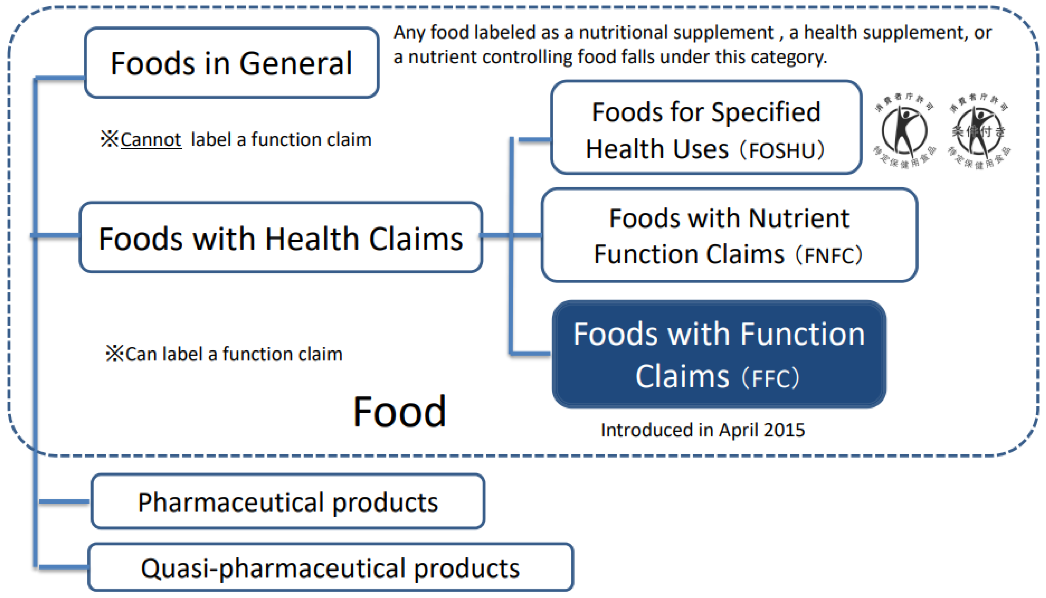 Nutrients 14 00081 g001
