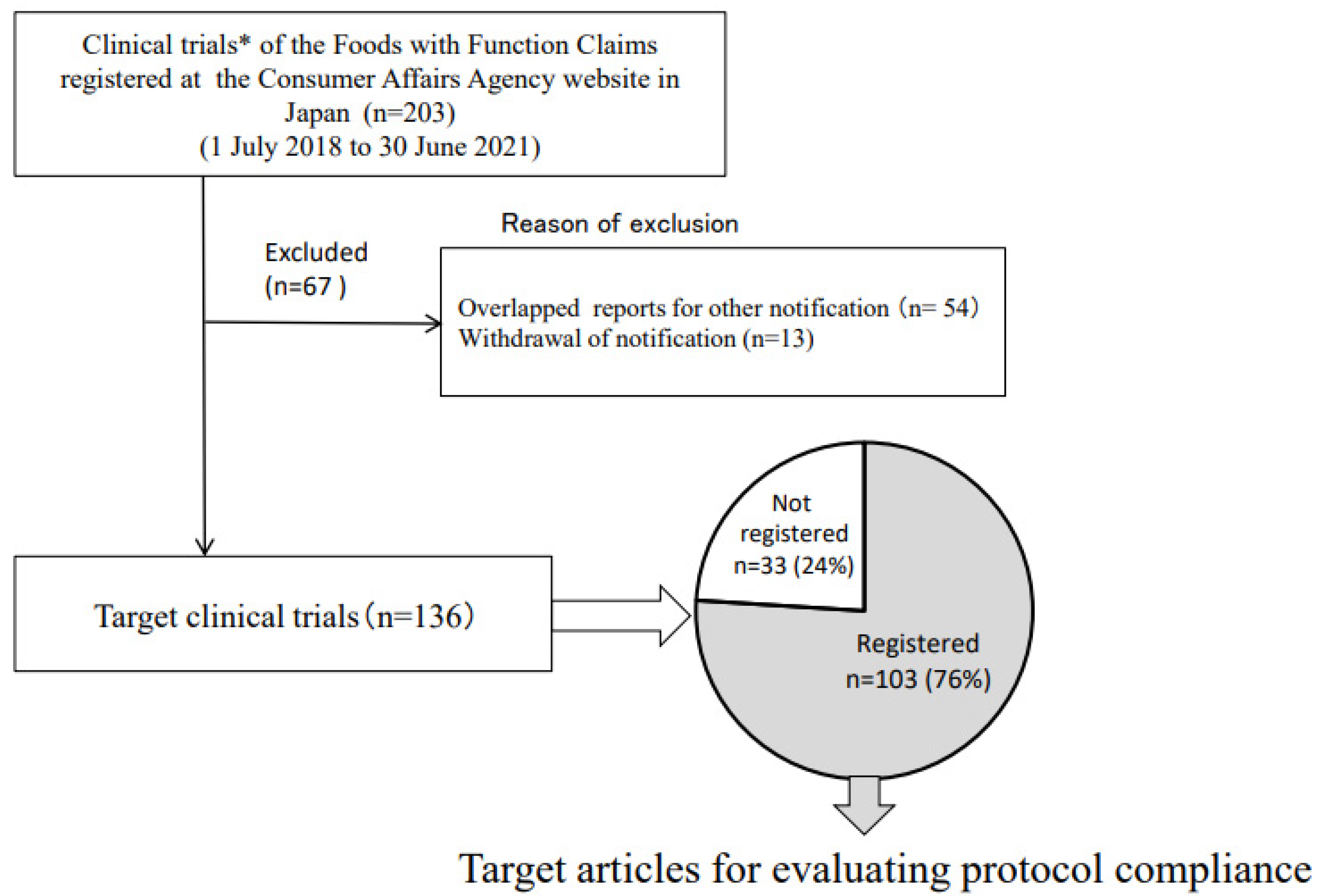 Nutrients 14 00081 g002