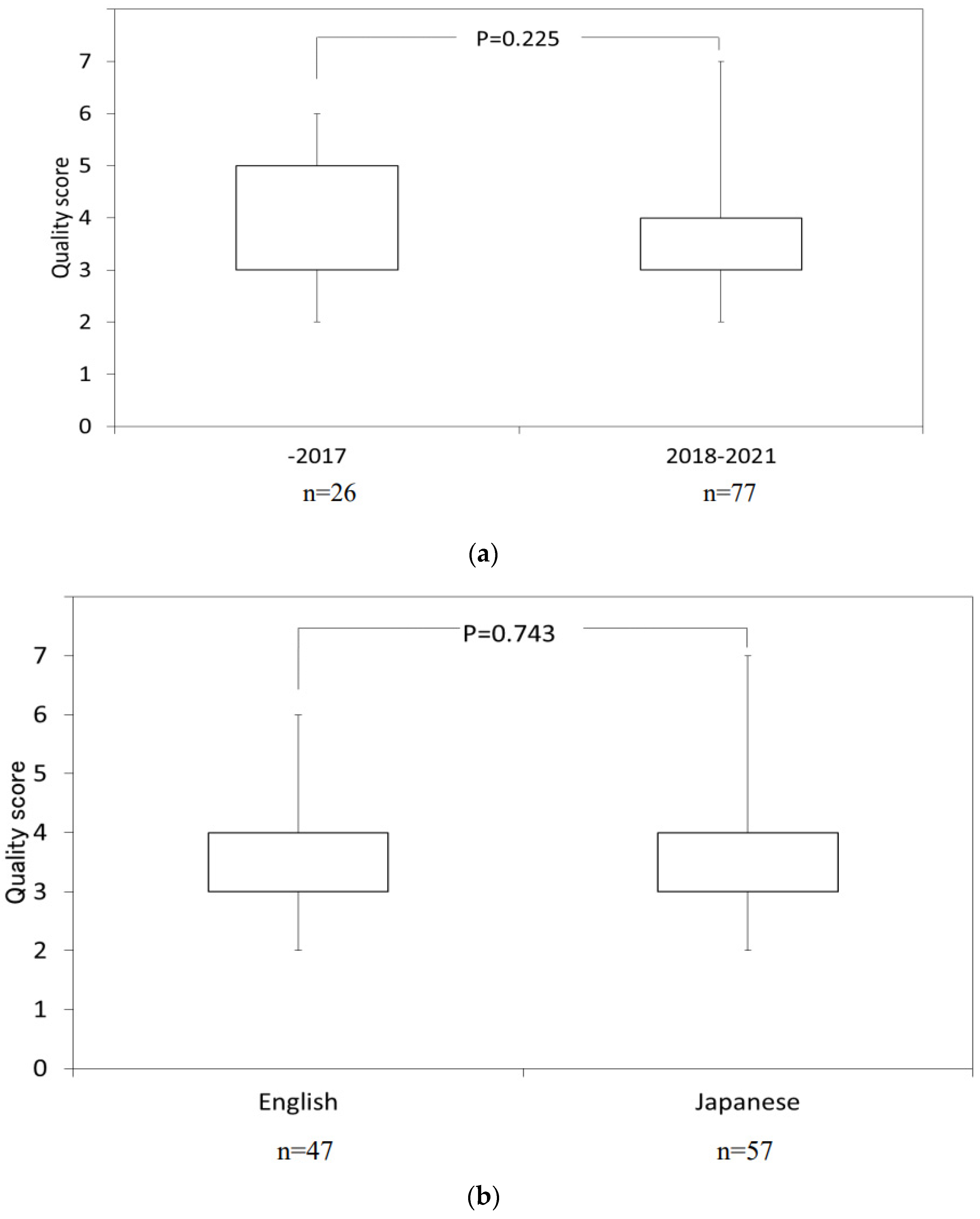 Nutrients 14 00081 g003a