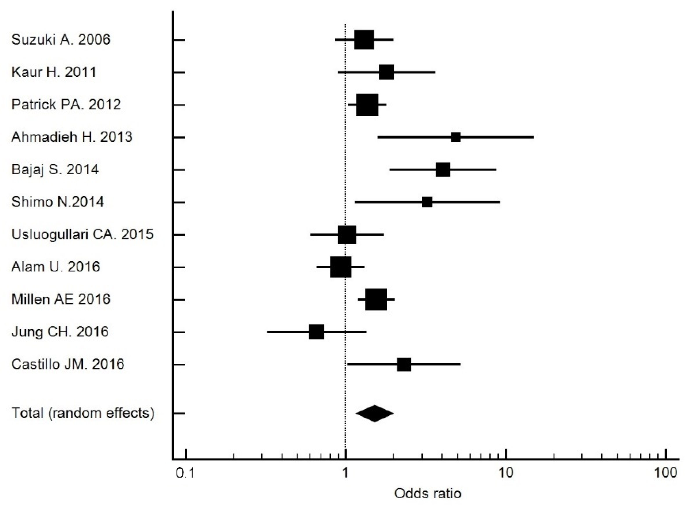 Nutrients 14 00084 g002