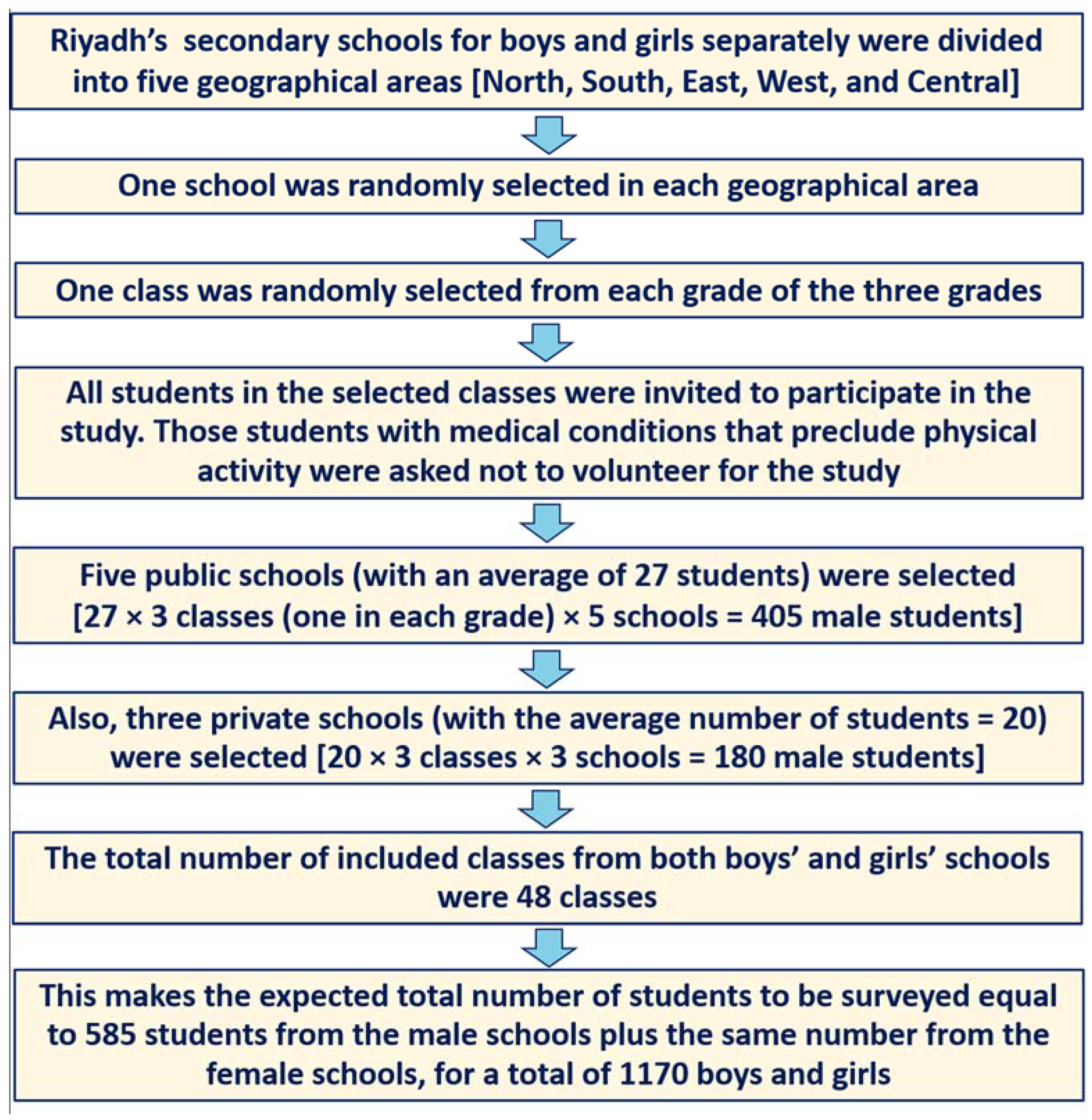 Nutrients 14 00110 g001