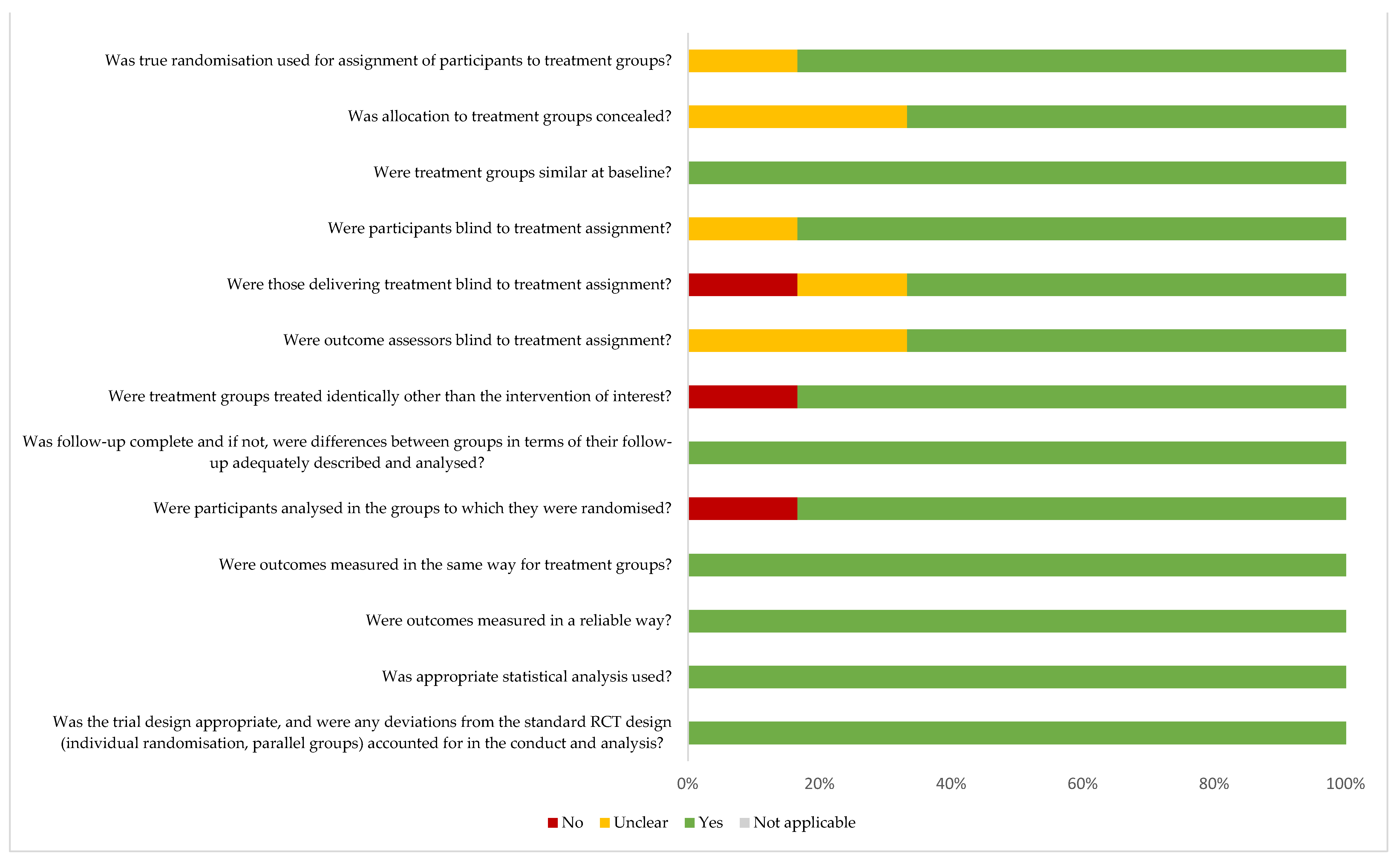 Nutrients 14 00111 g002