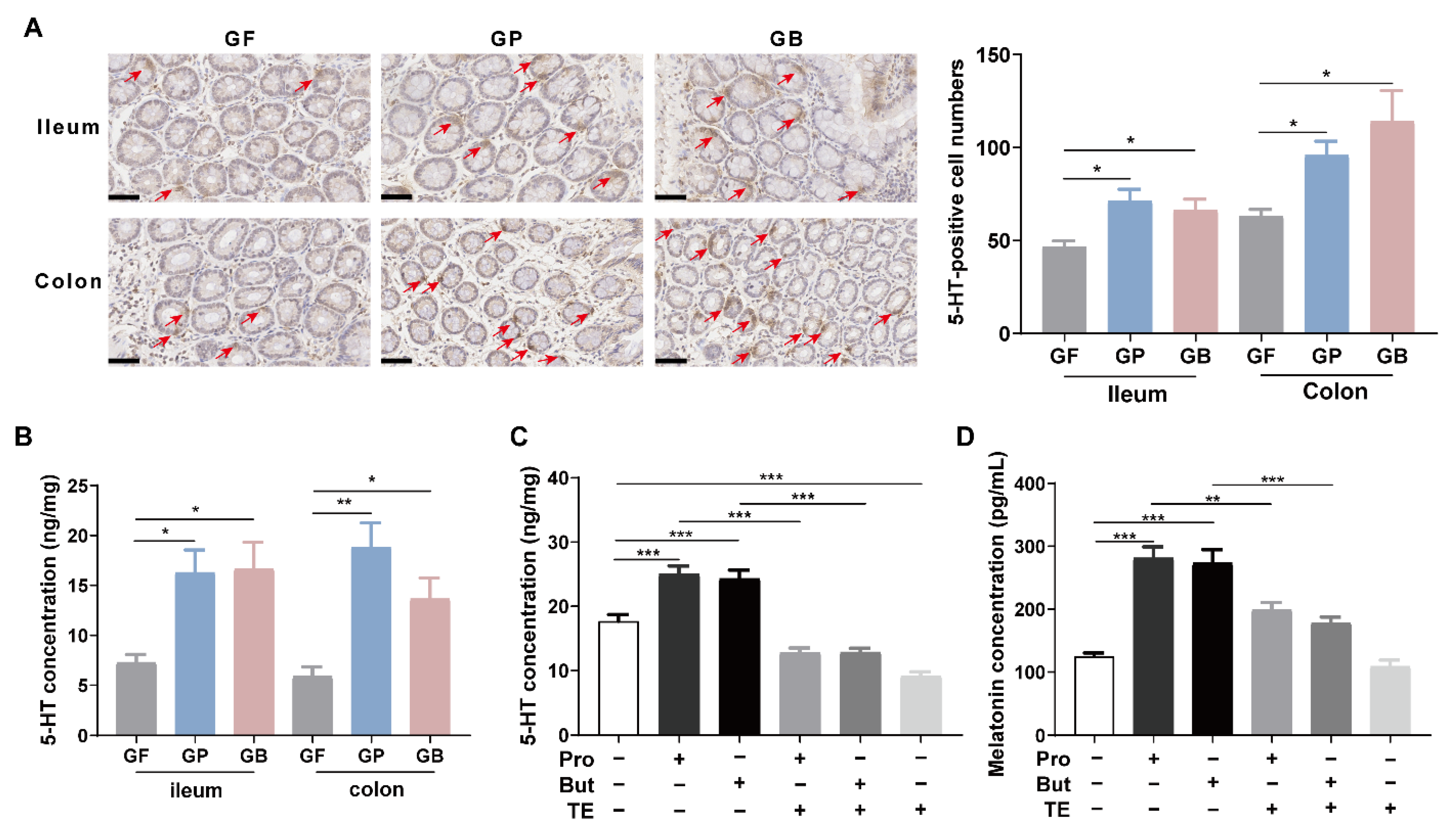 Nutrients 14 00117 g003 Nutrients 14 00117 g003
